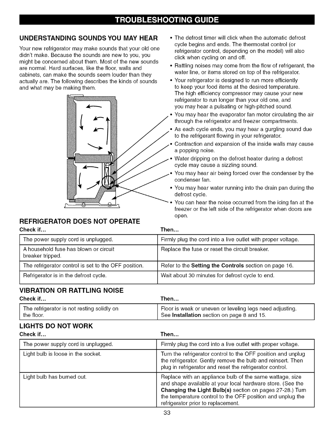 Kenmore 795.7756, 795.7757 Understanding Sounds YOU MAY Hear, Refrigerator does not Operate, Vibration or Rattling Noise 