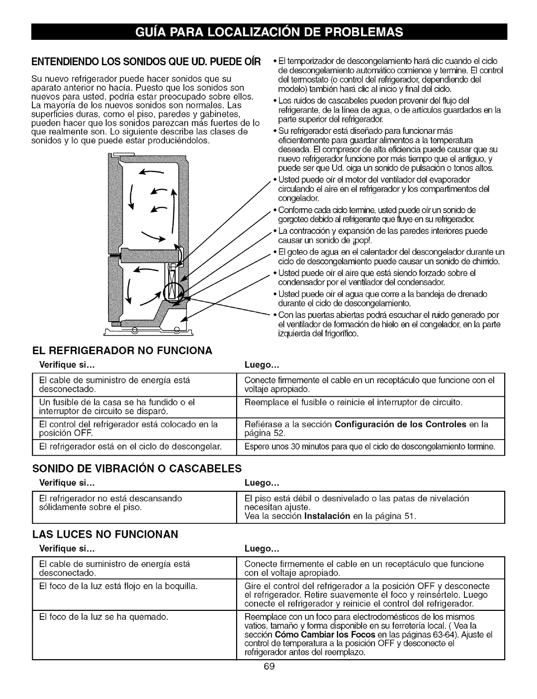 Kenmore 795.7756 Entendiendo LOS Sonidos QUE UD. Puede or, EL Refrigerador no Funciona, Sonido DE VIBRACI3N O Cascabeles 