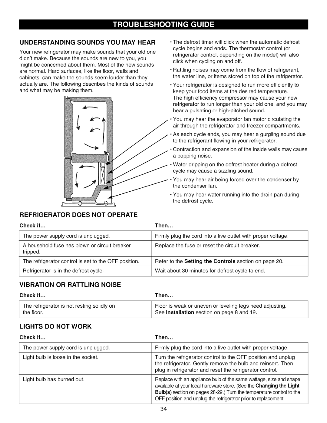 Kenmore 795.7855, 795.7871 Understanding Sounds YOU MAY Hear, Refrigerator does not Operate, Vibration or Rattling Noise 