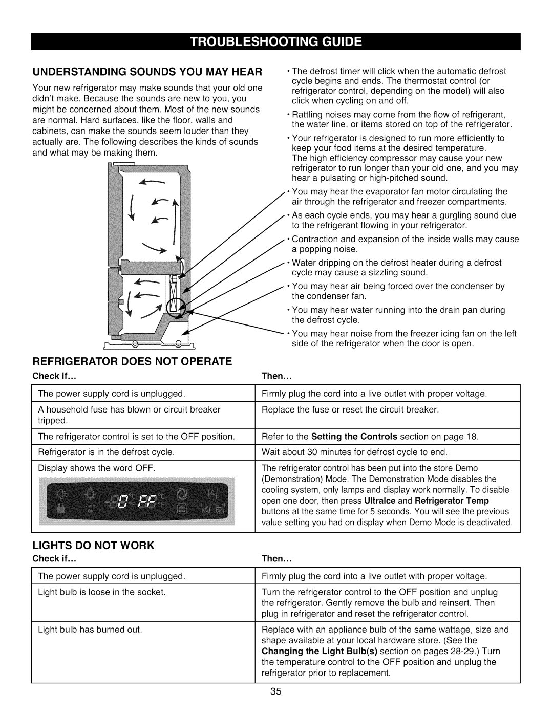 Kenmore 795.7977 Understanding Sounds YOU MAY Hear, Refrigerator does not Operate, Lights do not Work, Check if, Then 