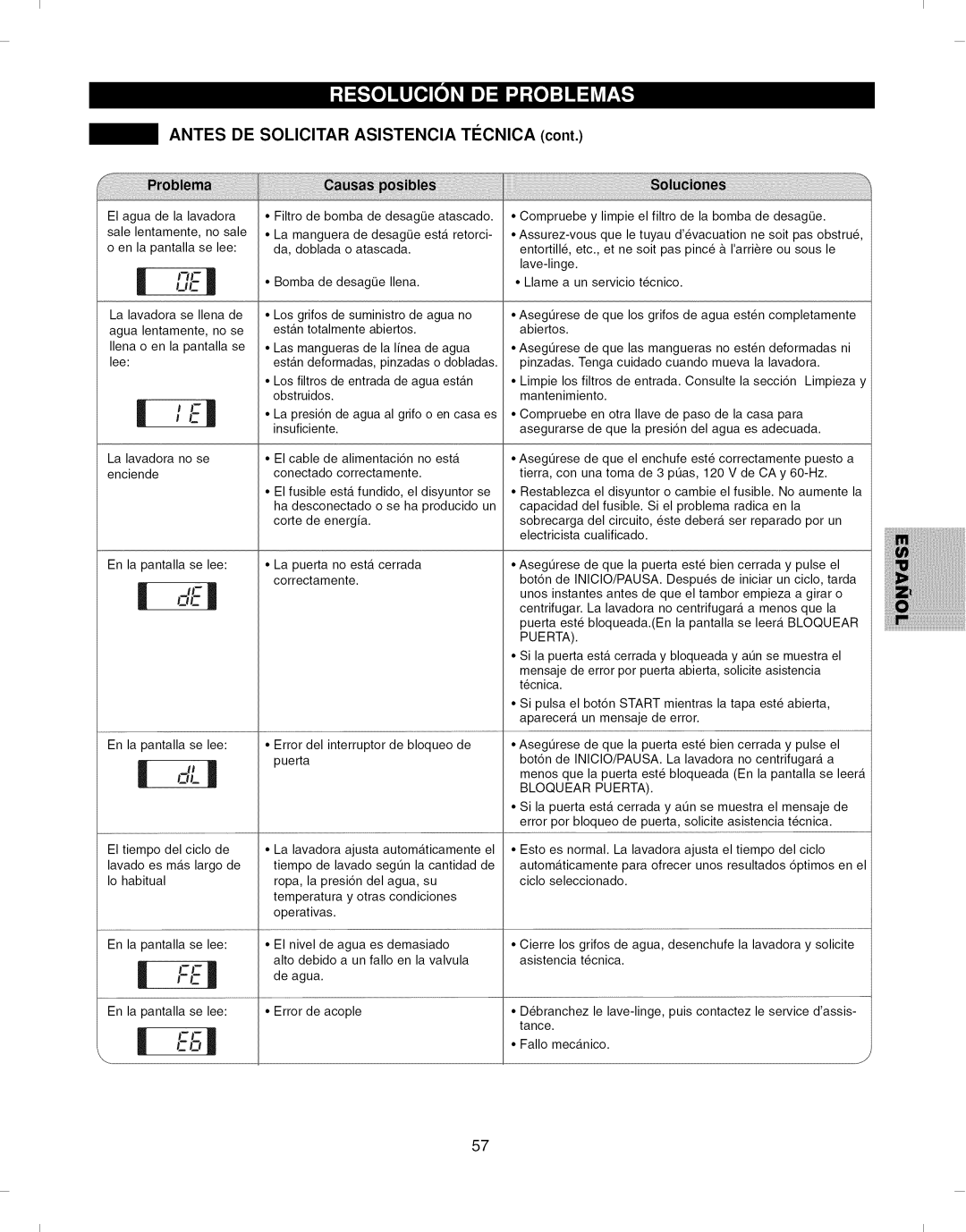 Kenmore 796.292796 manual Tel, Antes DE Solicitar Asistencia Tecnica 