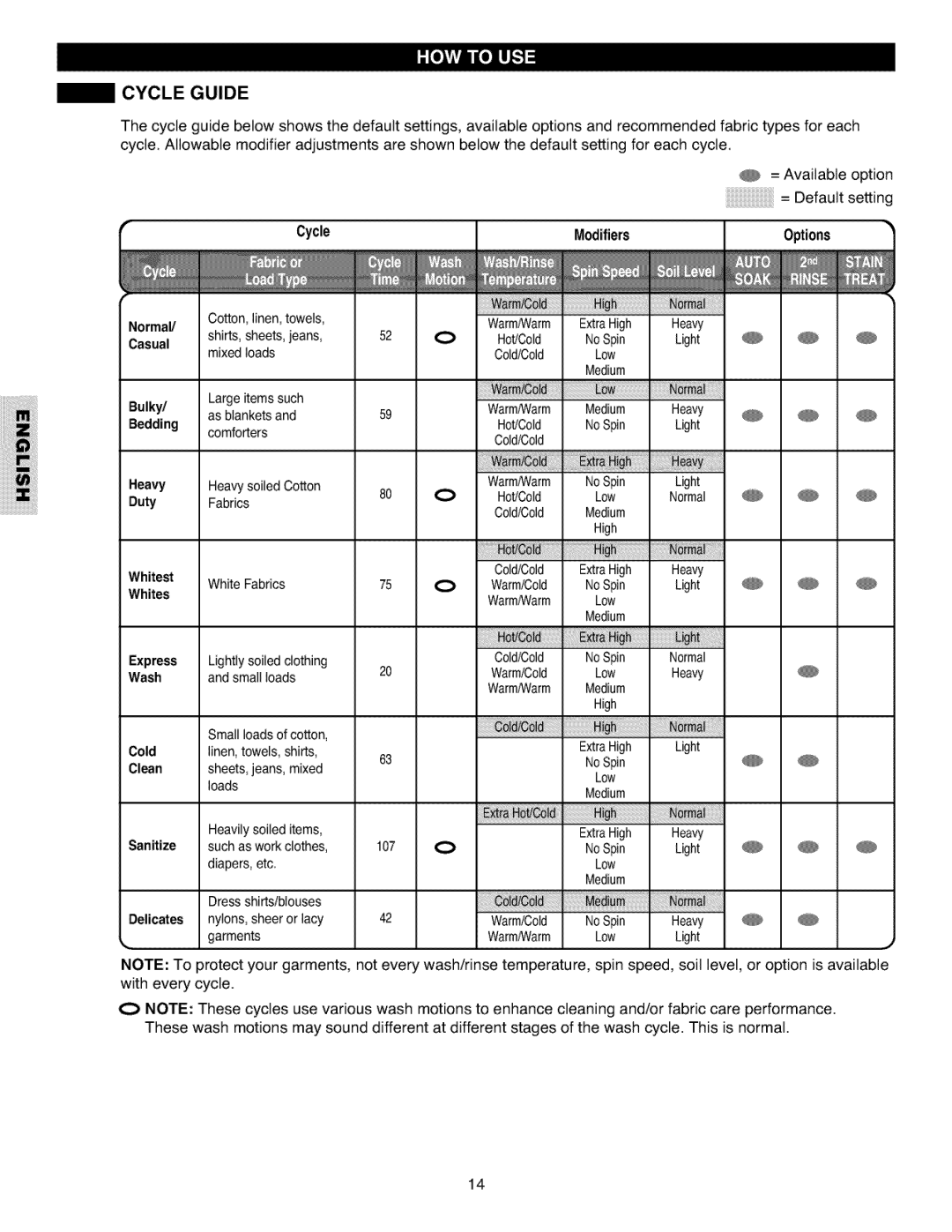 Kenmore 796.4027 manual Cycle Guide, CycleMifiers 