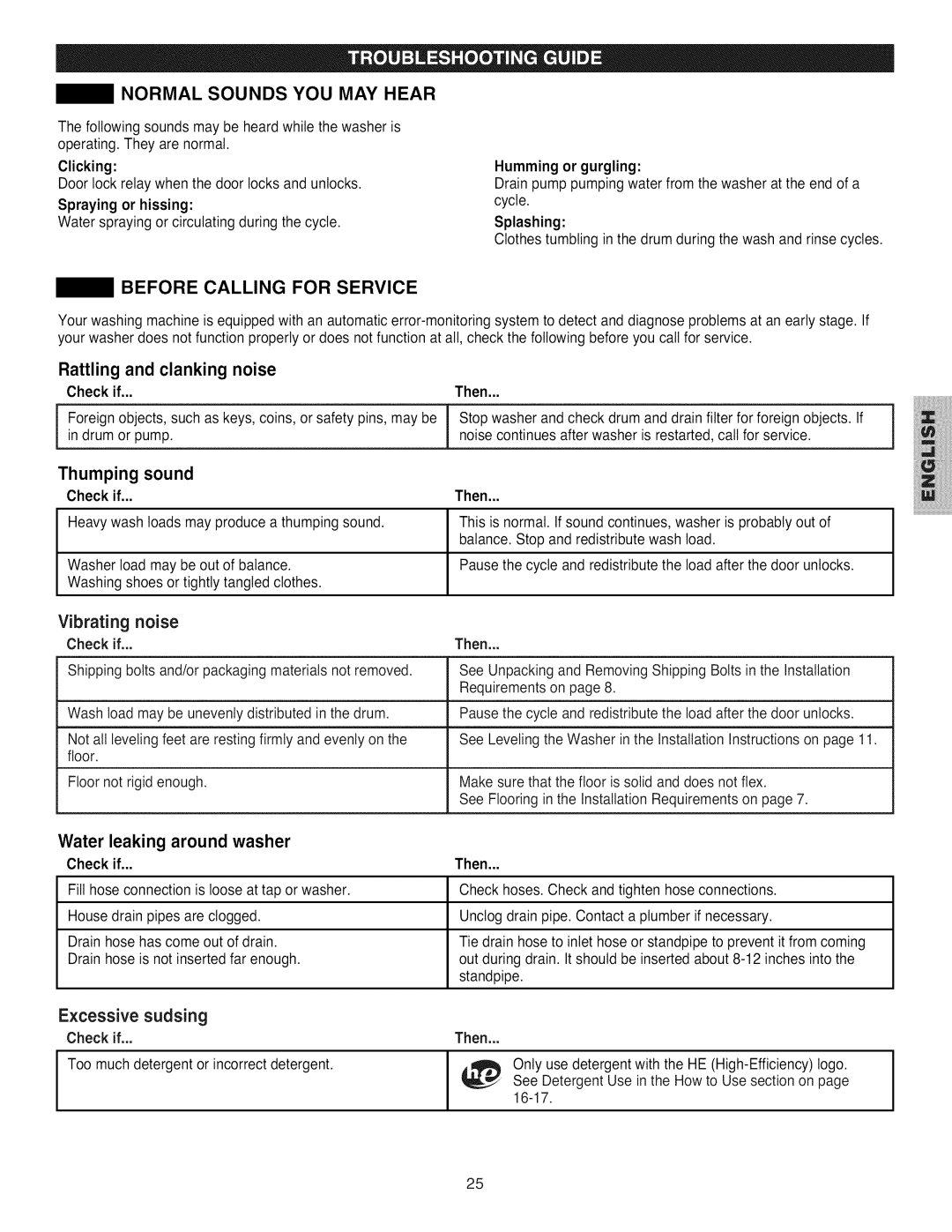 Kenmore 796.4031#9## manual Normal Sounds YOU MAY Hear, Before Calling for Service, Water leaking around washer 