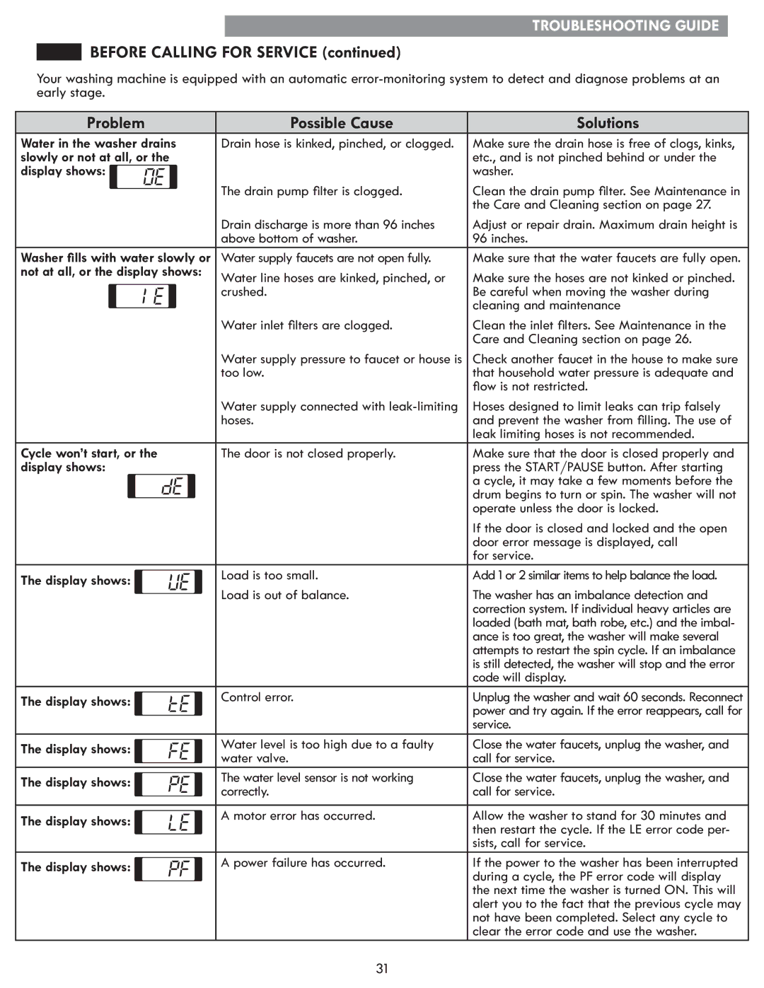 Kenmore 796.4172# manual Before Calling for Service, Power and try again. If the error reappears, call for 