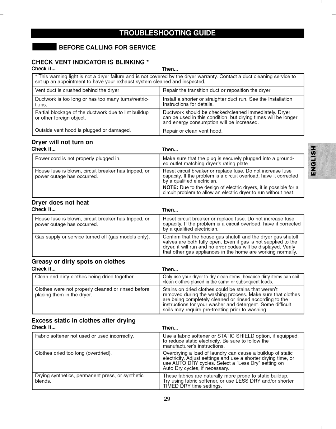 Kenmore 796.7927# manual Greasy or dirty spots on clothes, Excess static in clothes after drying, Dryer will not turn on 