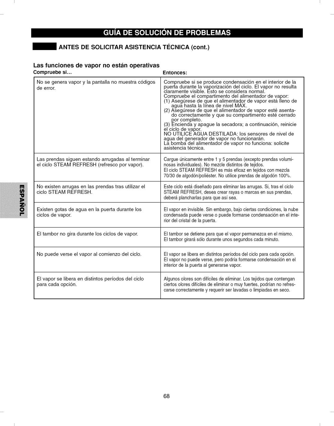 Kenmore 796.6927#, 796.7927# manual Las funciones de vapor no estan operativas, Antes DE Solicitar Asistencia, Ticnica 