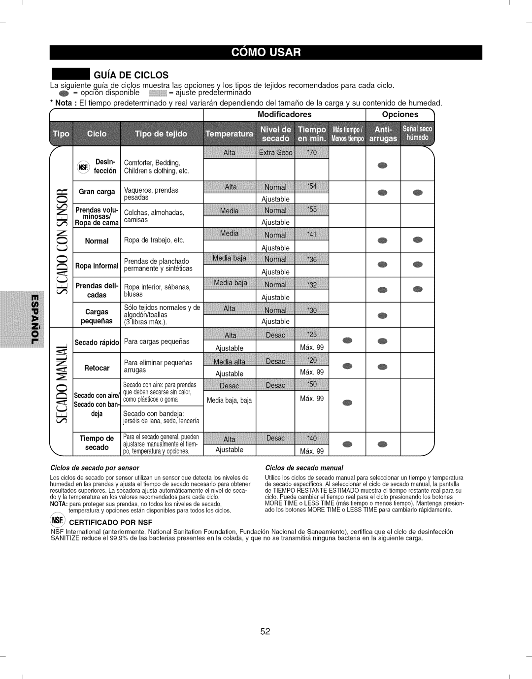 Kenmore 796.8051 manual Desin, Deja, Secado 