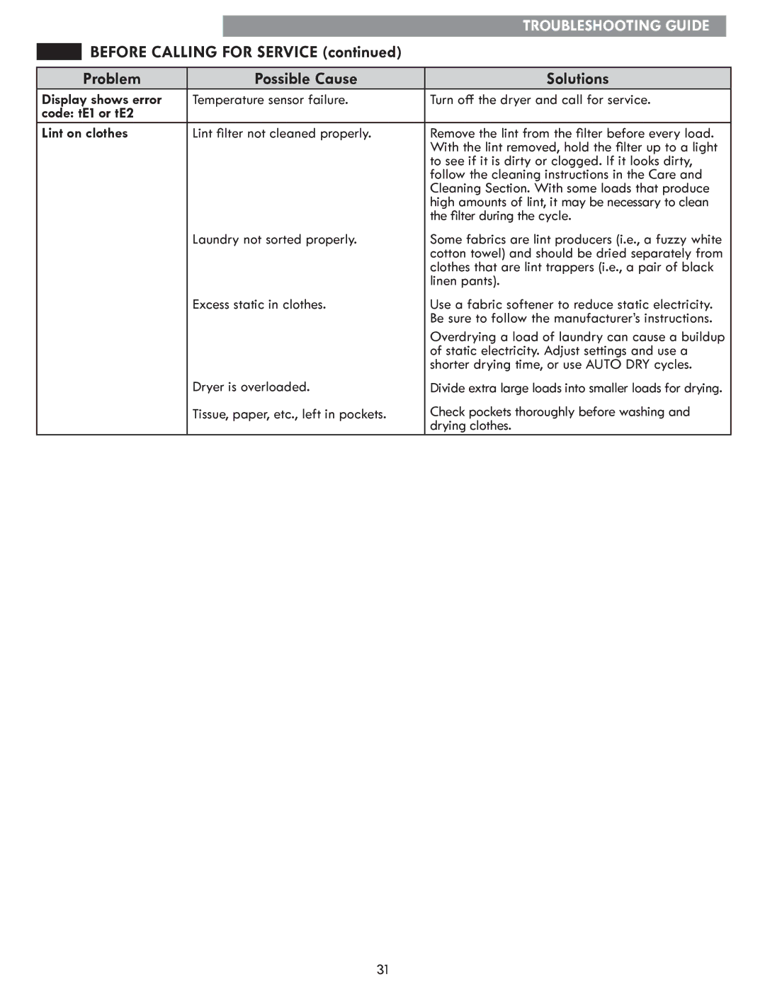 Kenmore 796.8127# manual Display shows error, Code tE1 or tE2 Lint on clothes 