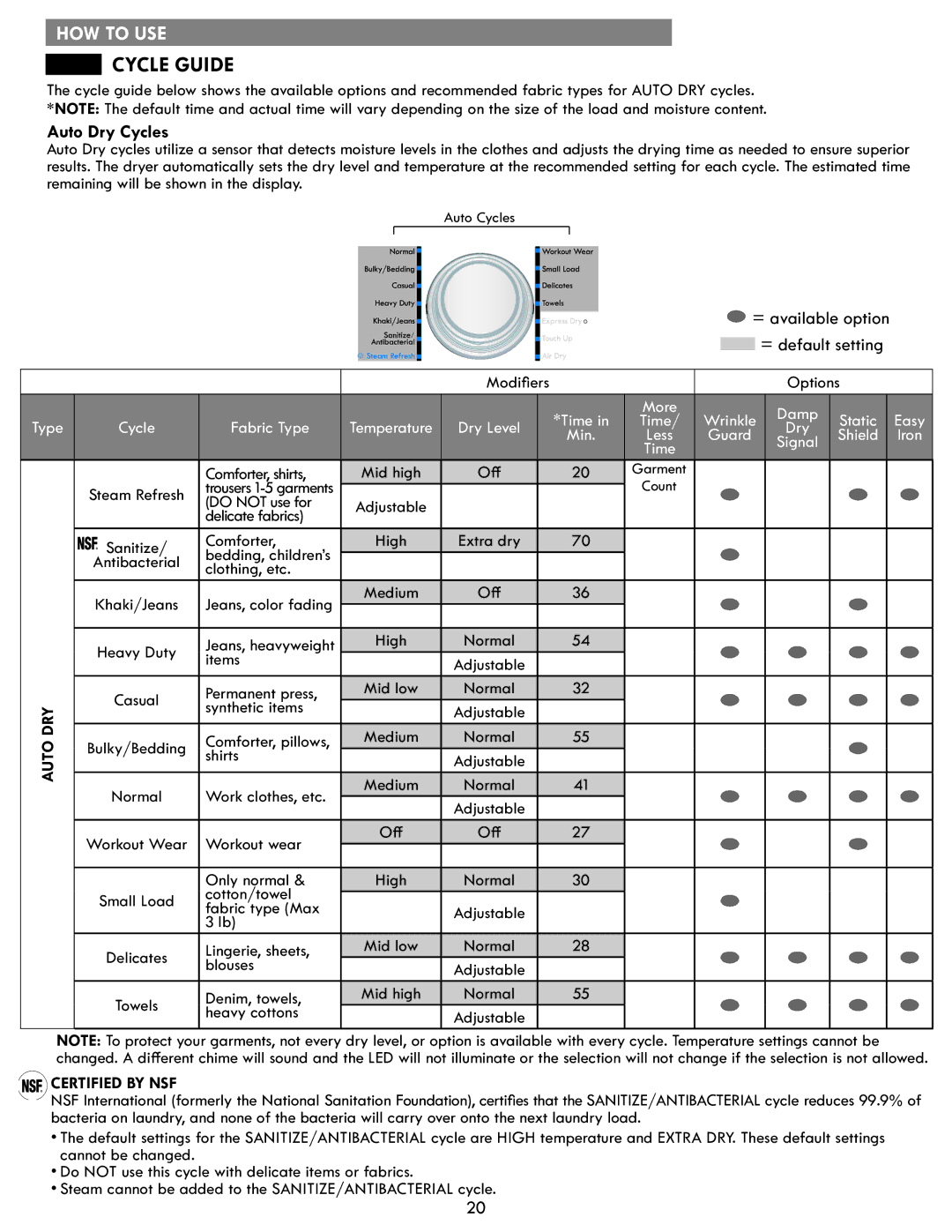 Kenmore 796.8172 manual Cycle Guide, Auto DRY, Certified by NSF 