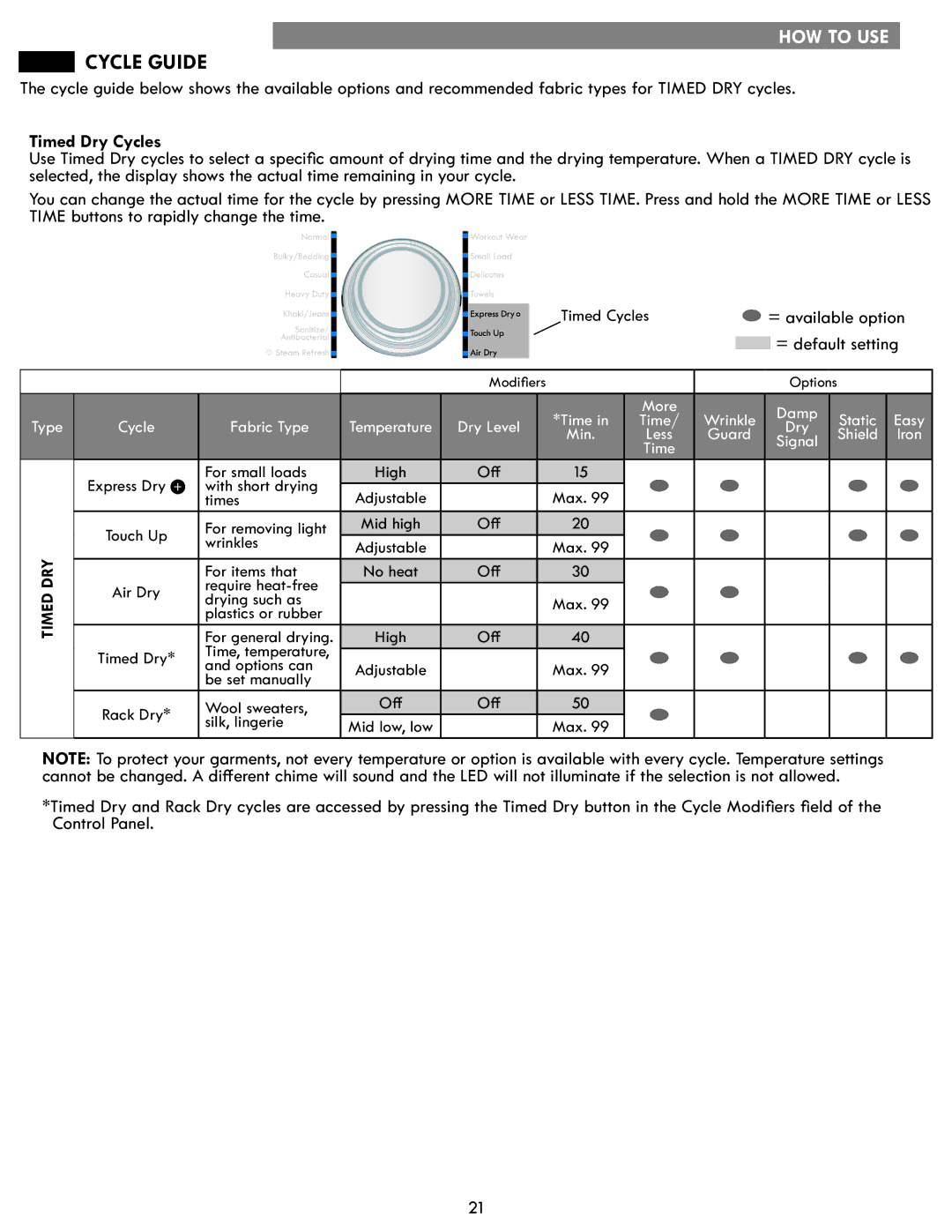 Kenmore 796.8172 manual = available option, = default setting, Timed DRY 