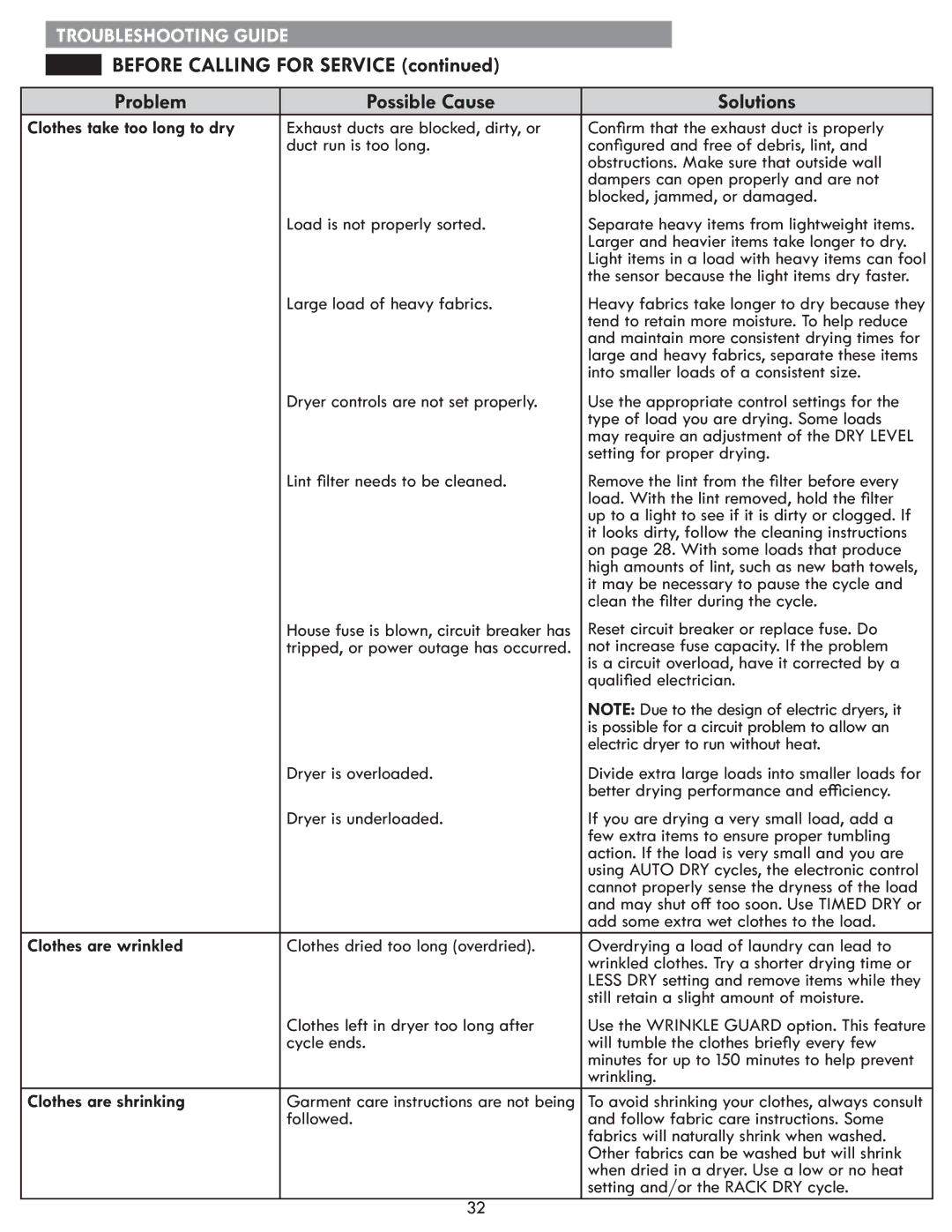 Kenmore 796.8172 manual Before Calling for Service Problem Possible Cause Solutions, Clothes take too long to dry 