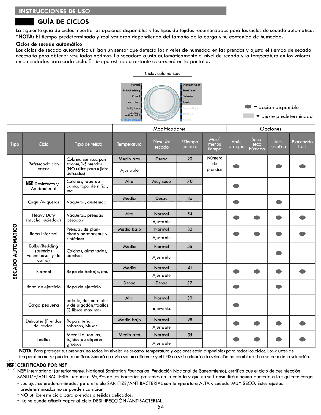 Kenmore 796.8172 manual Guía DE Ciclos 