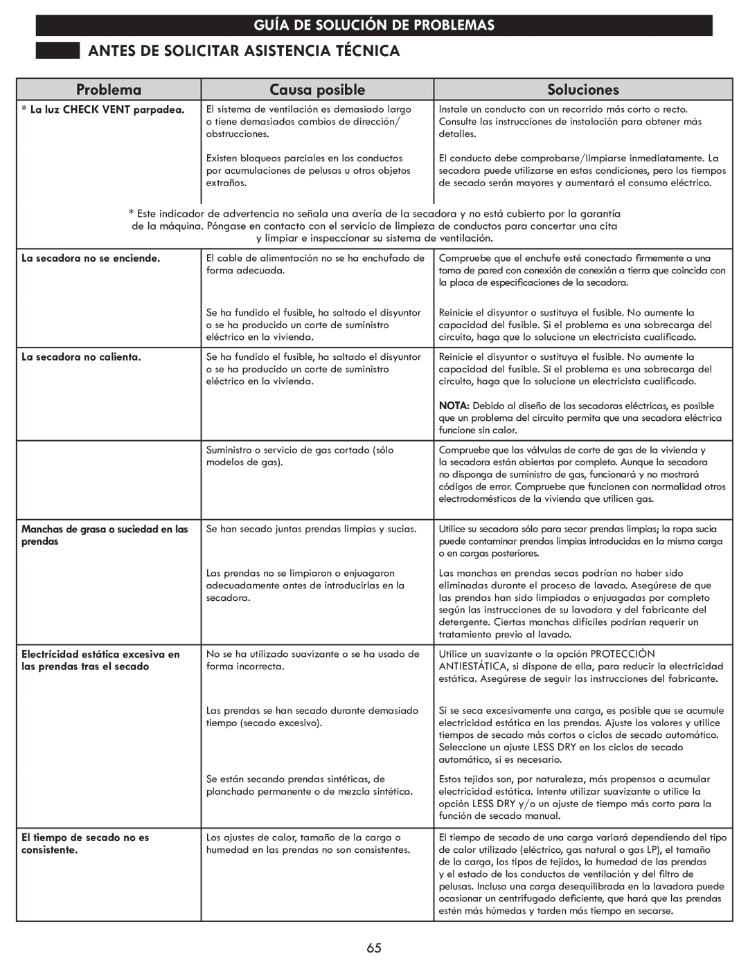 Kenmore 796.8172 manual Antes DE Solicitar Asistencia Técnica, Problema Causa posible Soluciones 