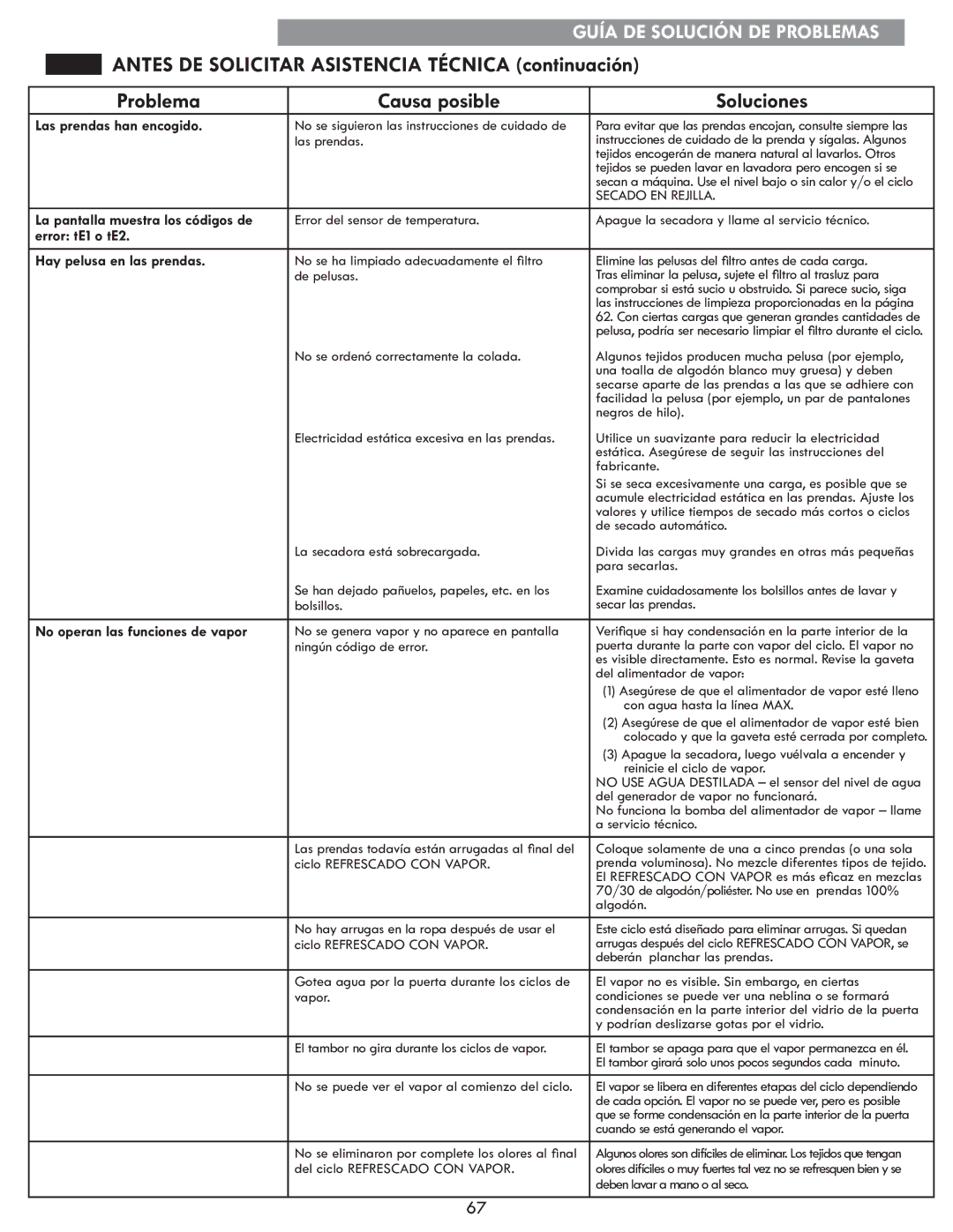 Kenmore 796.8172 manual Antes DE Solicitar Asistencia Técnica continuación 