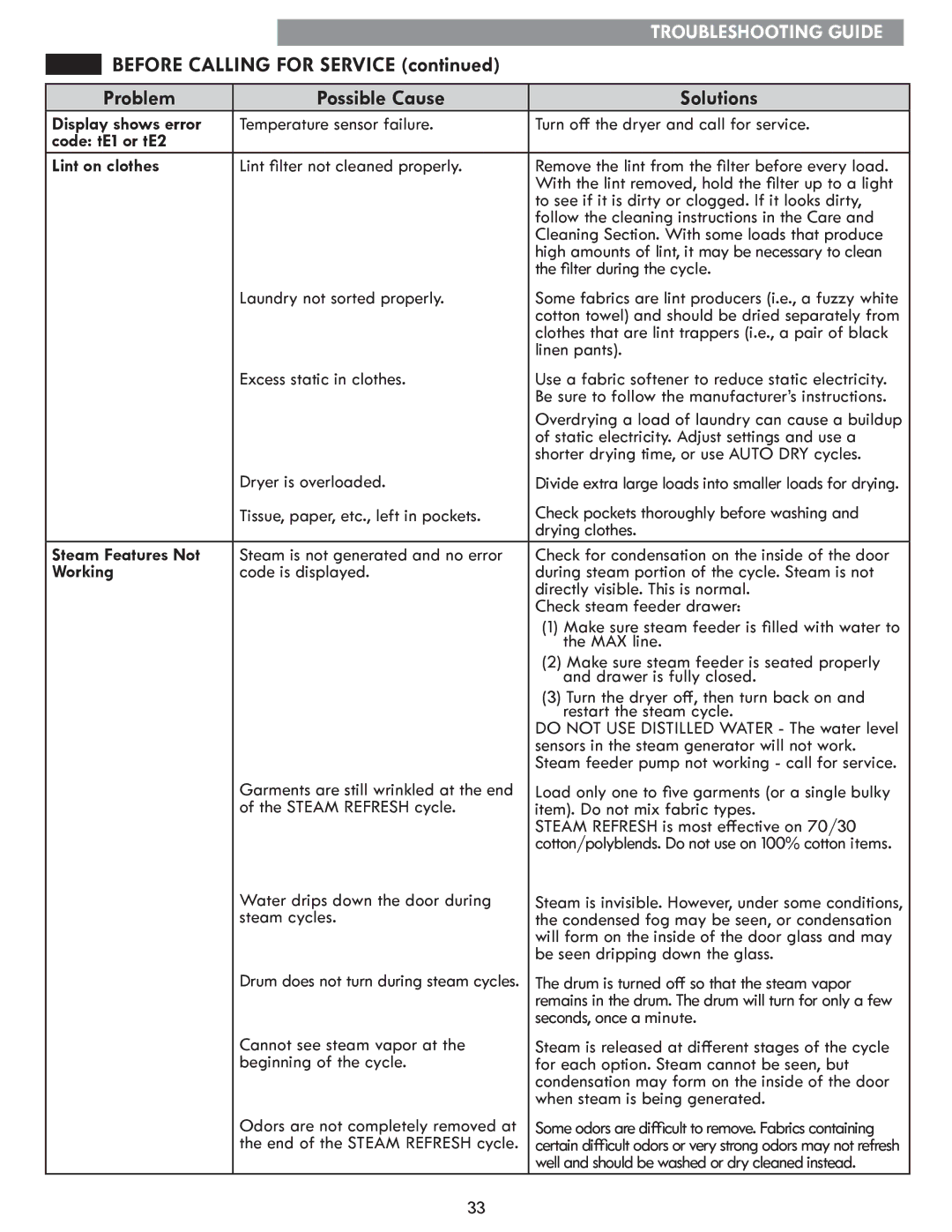 Kenmore 796. 8147#, 796.9147# manual Display shows error, Code tE1 or tE2 Lint on clothes, Steam Features Not, Working 