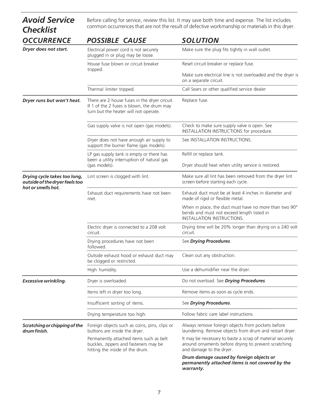 Kenmore 80412 manual Avoid Service Checklist, Occurrence, Possible Cause 