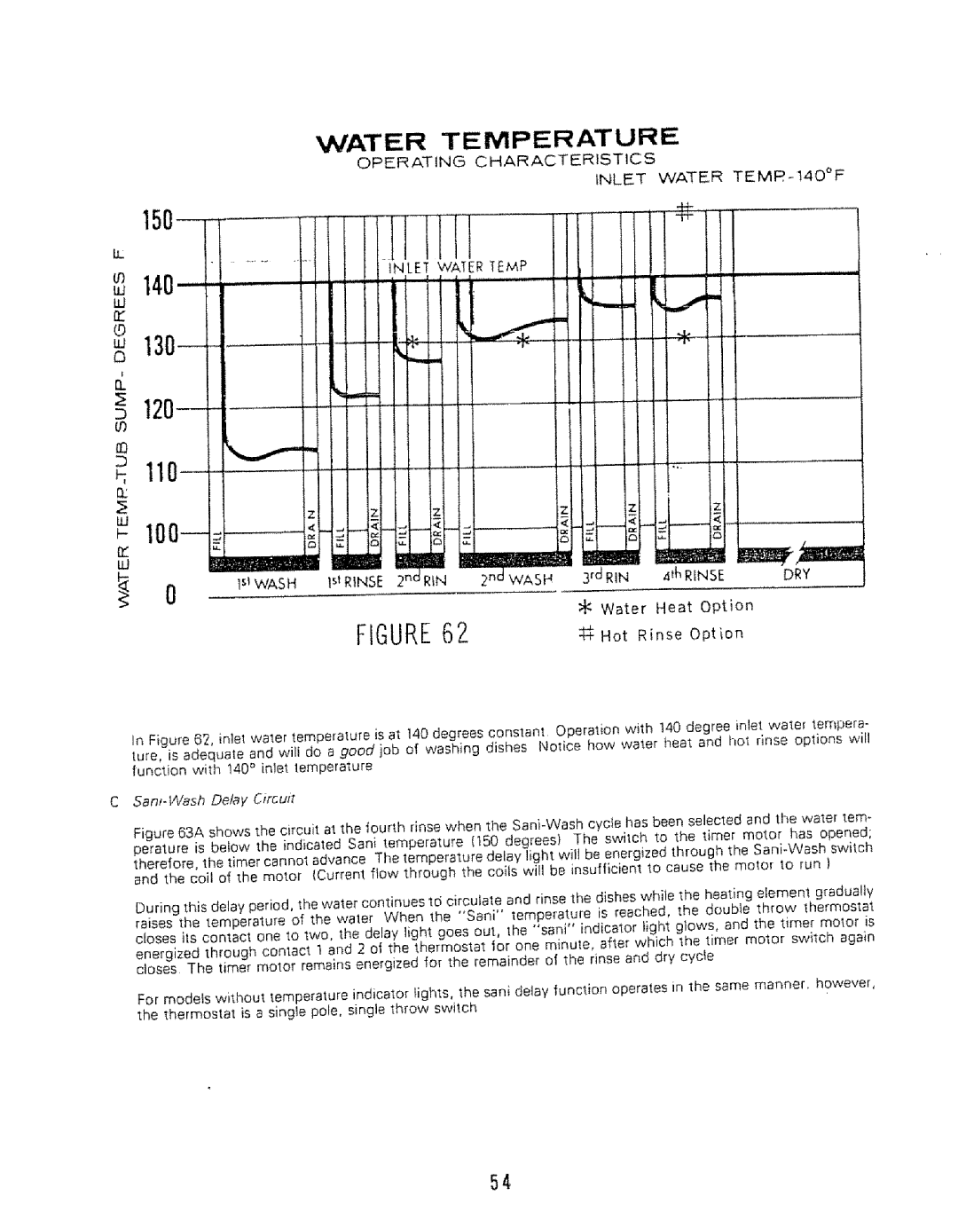Kenmore 808353 manual 4tfi Rinse, Dry, Water Heat Option Hot Rinse, Wash, SanM4/ash Delay Circuit 