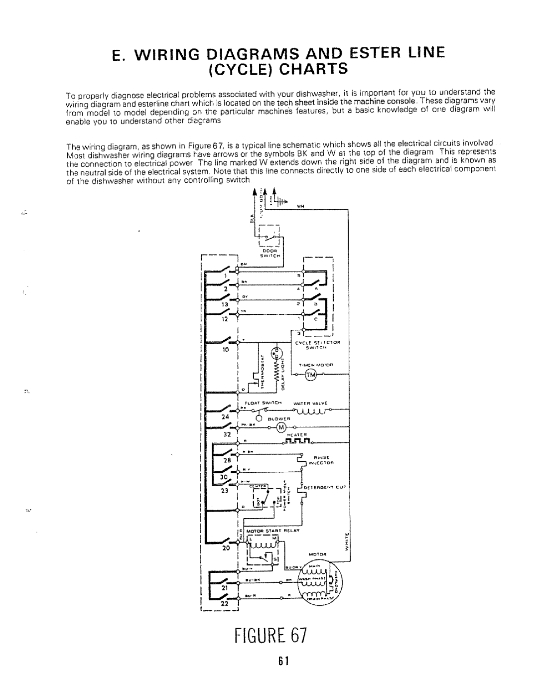 Kenmore 808353 manual Cycle Charts 