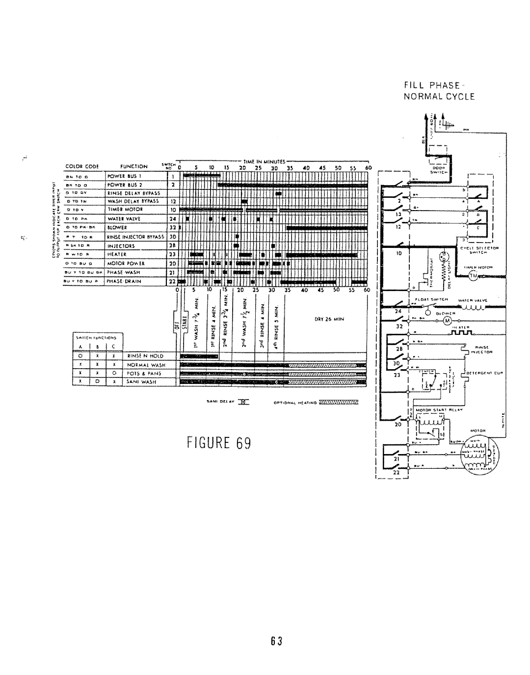 Kenmore 808353 manual Fill Phase Normal Cycle 