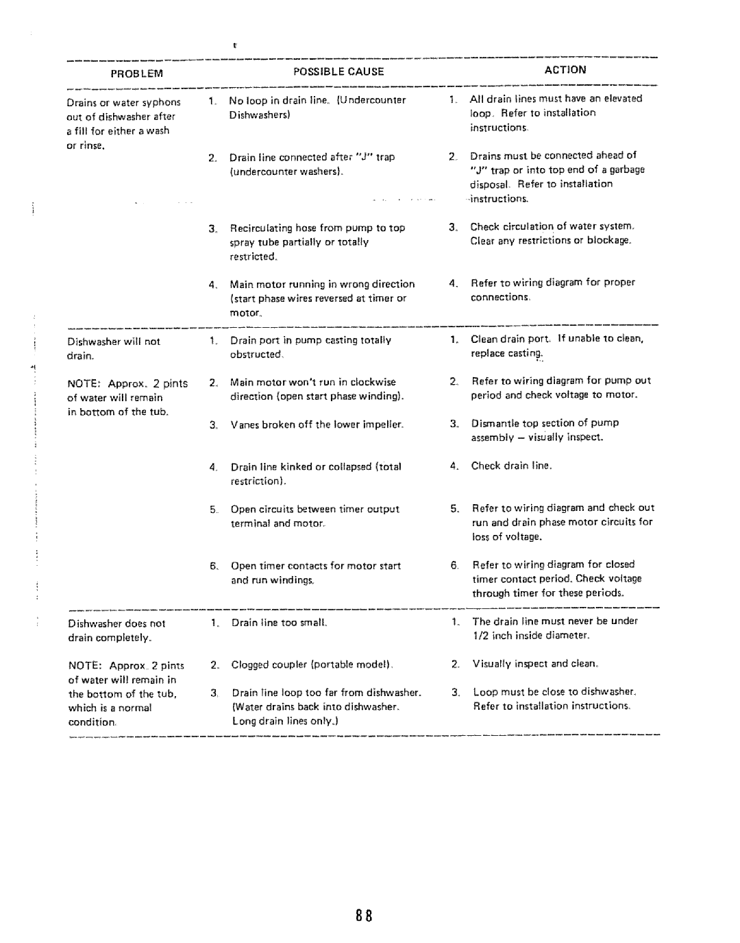 Kenmore 808353 manual Instructions 