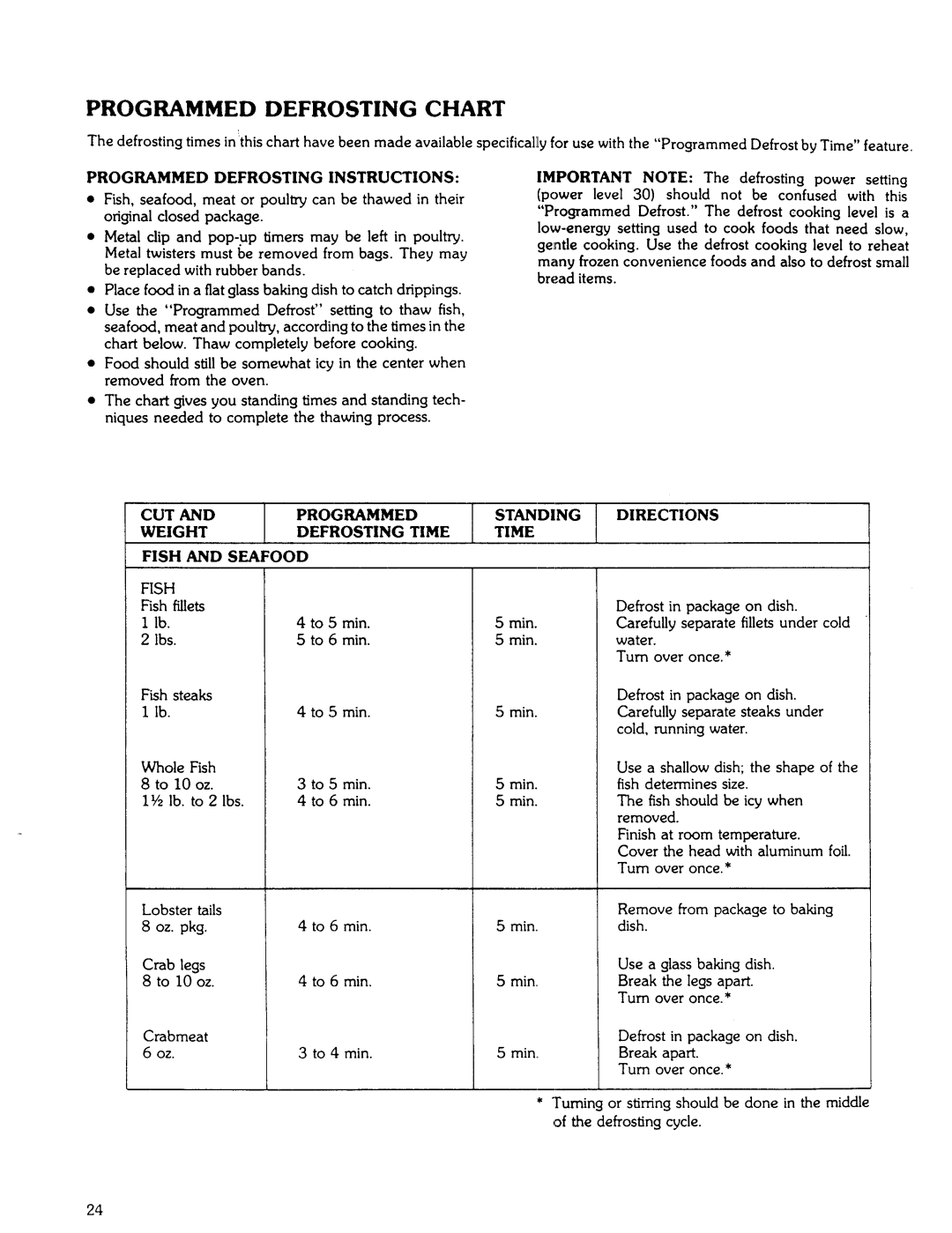 Kenmore 85941 manual Programmed Defrosting Chart 