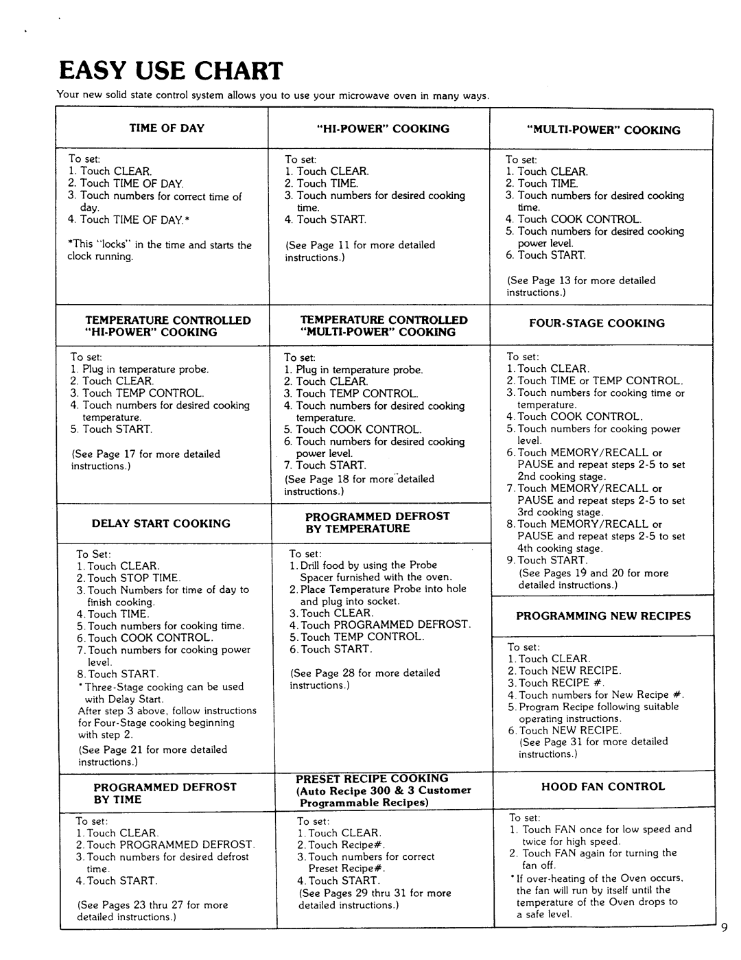 Kenmore 85941 manual Easy USE Chart 