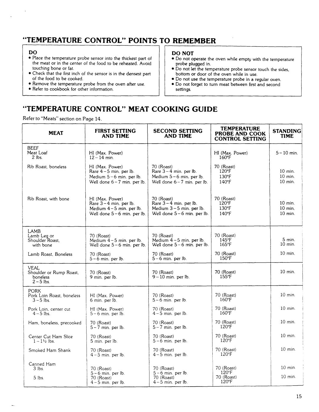 Kenmore 85941 manual Temperature Control Meat Cooking Guide 