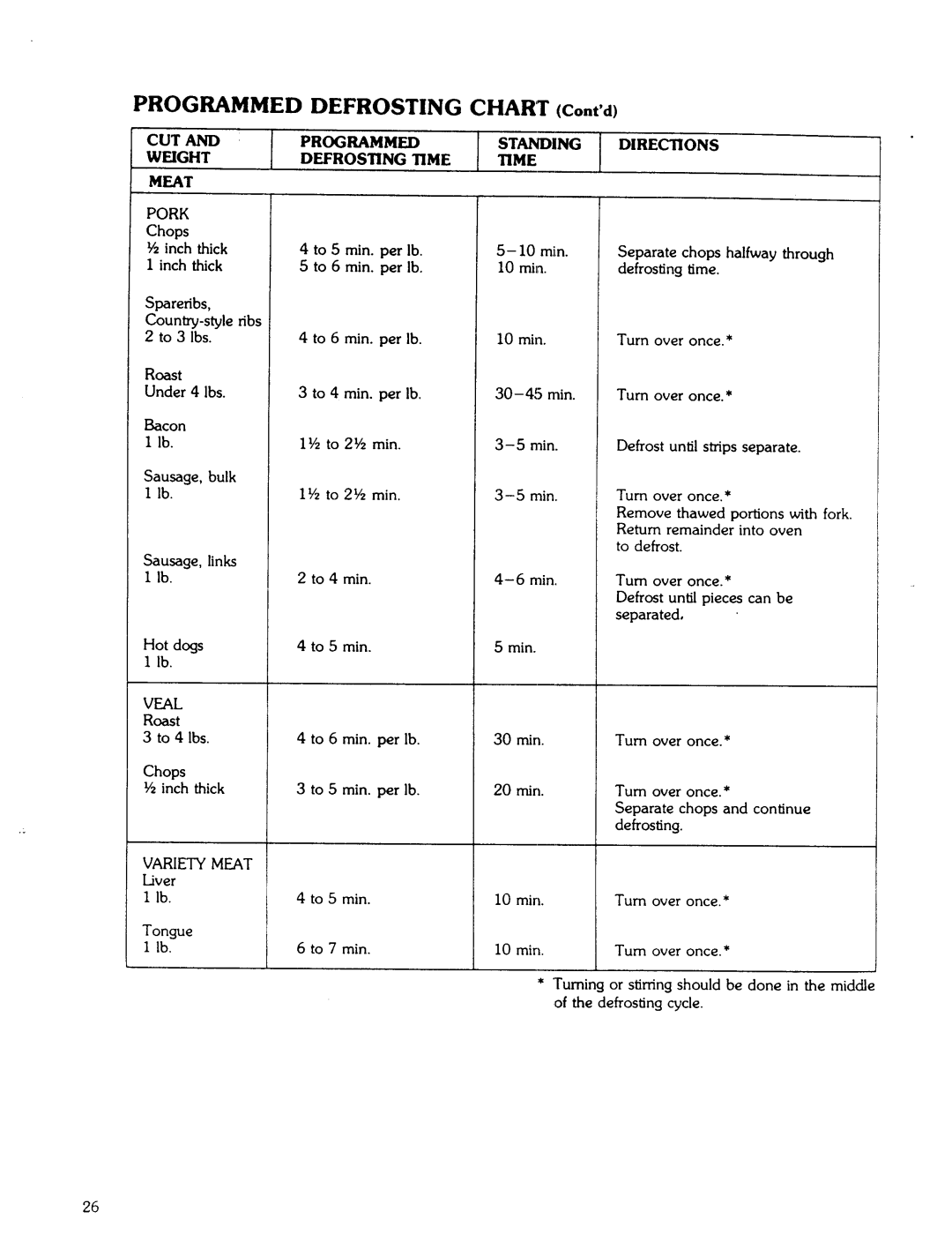 Kenmore 85941 manual Programmed Defrosting 