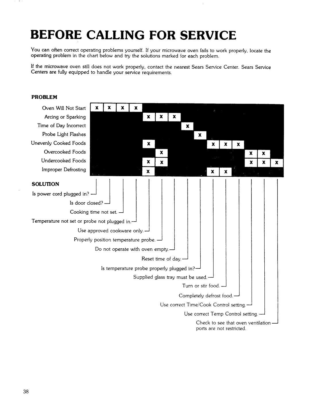 Kenmore 85941 manual Before Calling for Service 