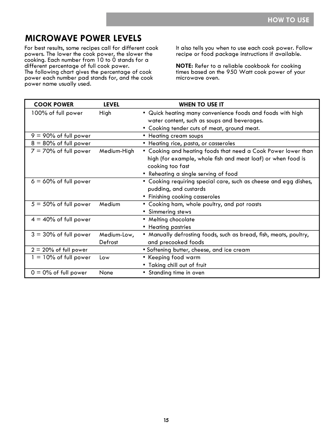 Kenmore 86013, 86019, 721.86012 manual Microwave Power Levels, Cook Power Level When to USE IT 