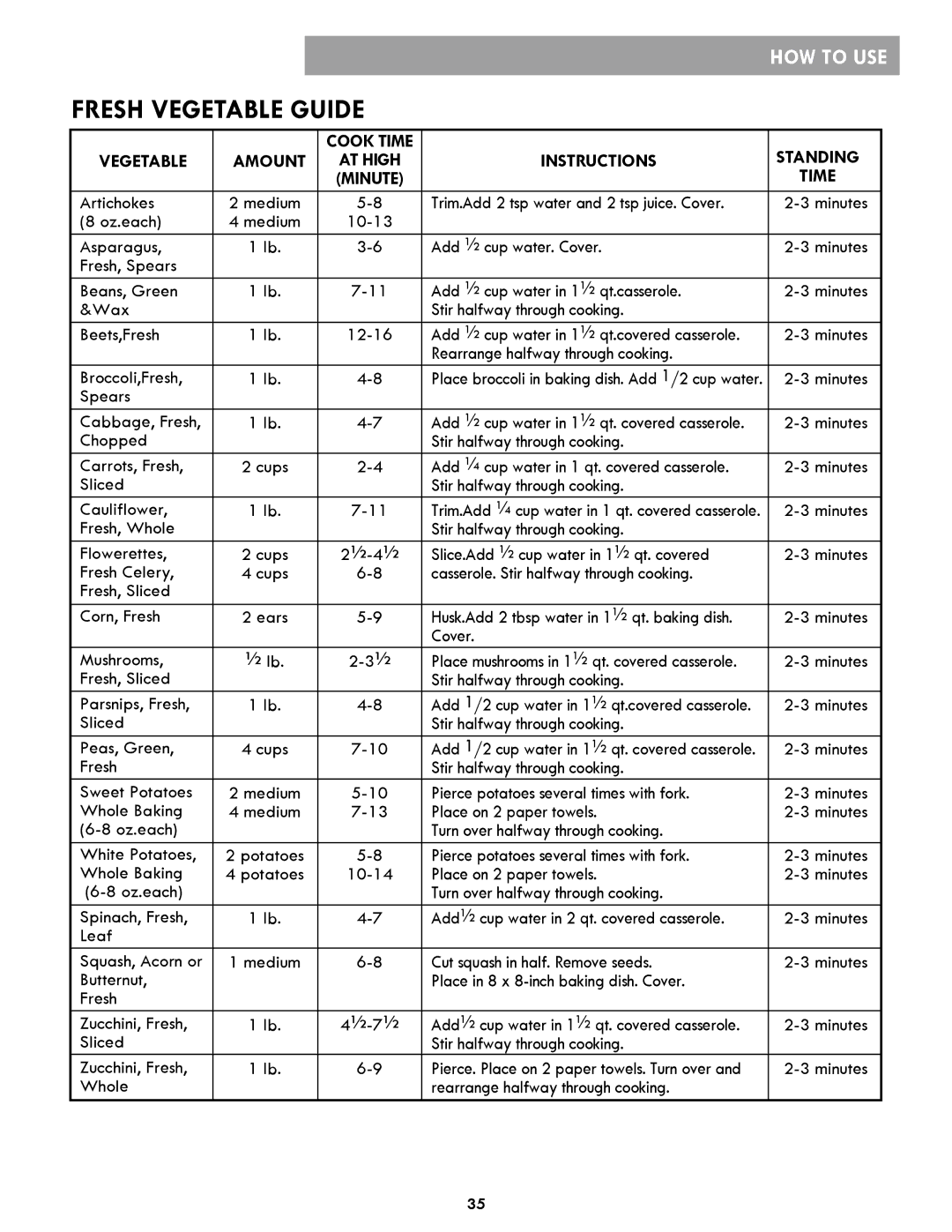 Kenmore 721.86012, 86013, 86019 manual Standing Vegetable Amount At High Instructions, Time 