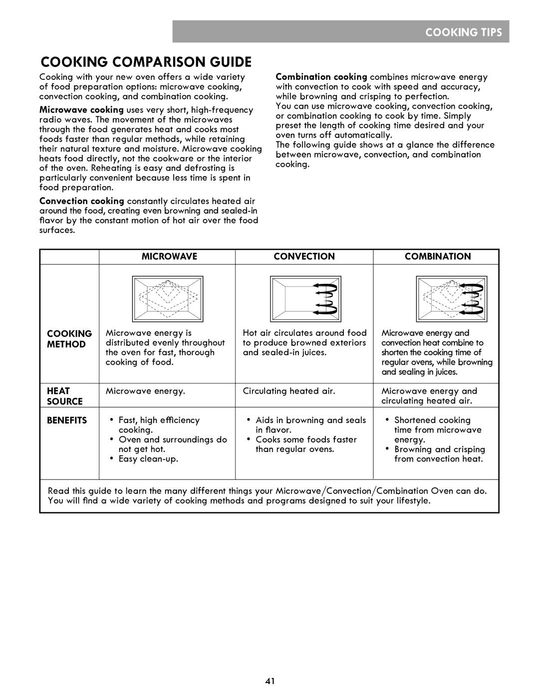 Kenmore 721.86012, 86013, 86019 manual Cooking Comparison Guide 