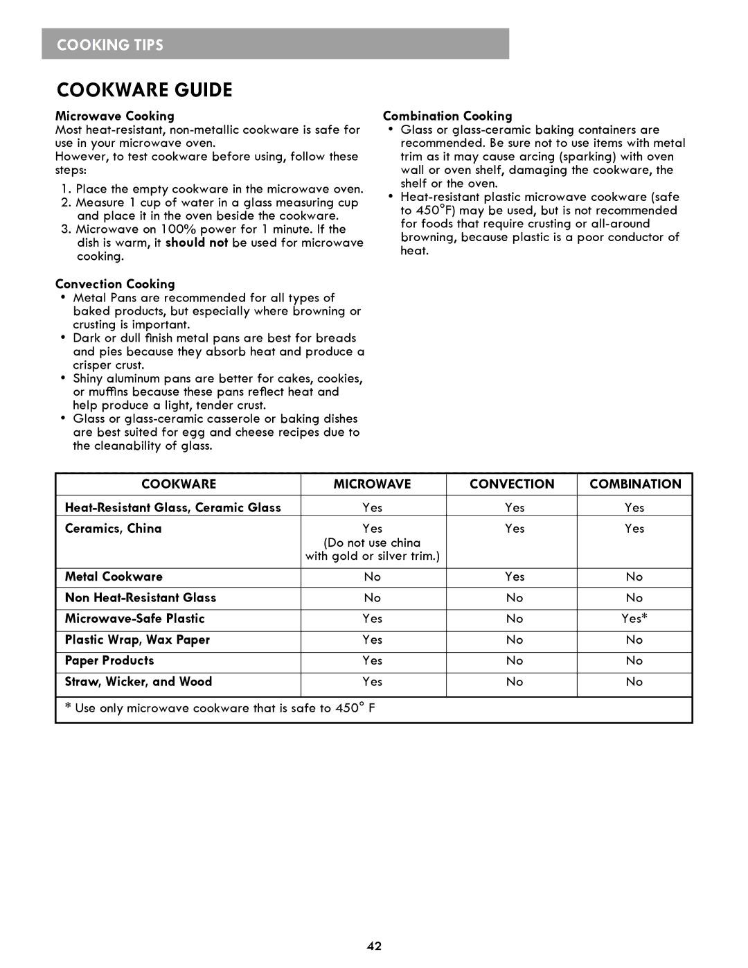 Kenmore 86013, 86019, 721.86012 manual Cookware Guide 