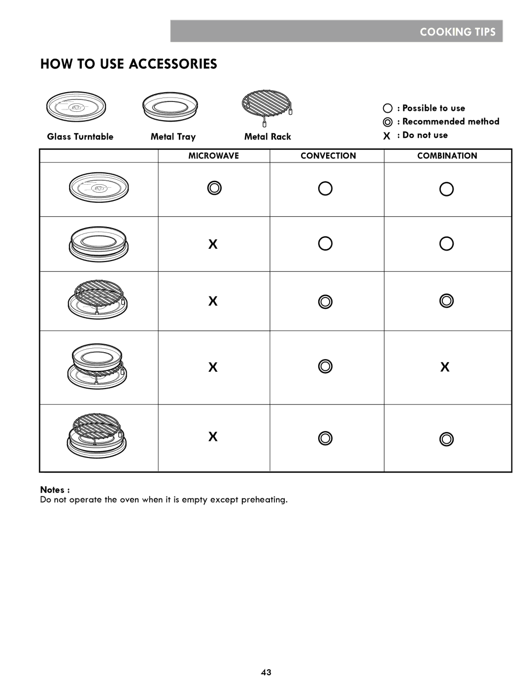 Kenmore 86019, 86013, 721.86012 HOW to USE Accessories, Possible to use, Glass Turntable Metal Tray Metal Rack Do not use 