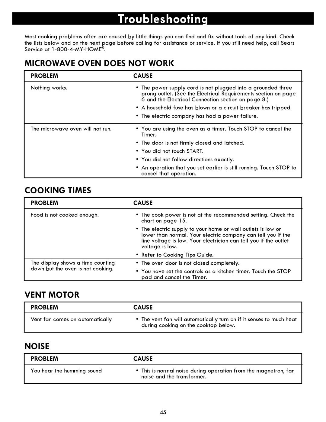 Kenmore 86013, 86019, 721.86012 manual Troubleshooting, Microwave Oven does not Work, Cooking Times, Vent Motor, Noise 