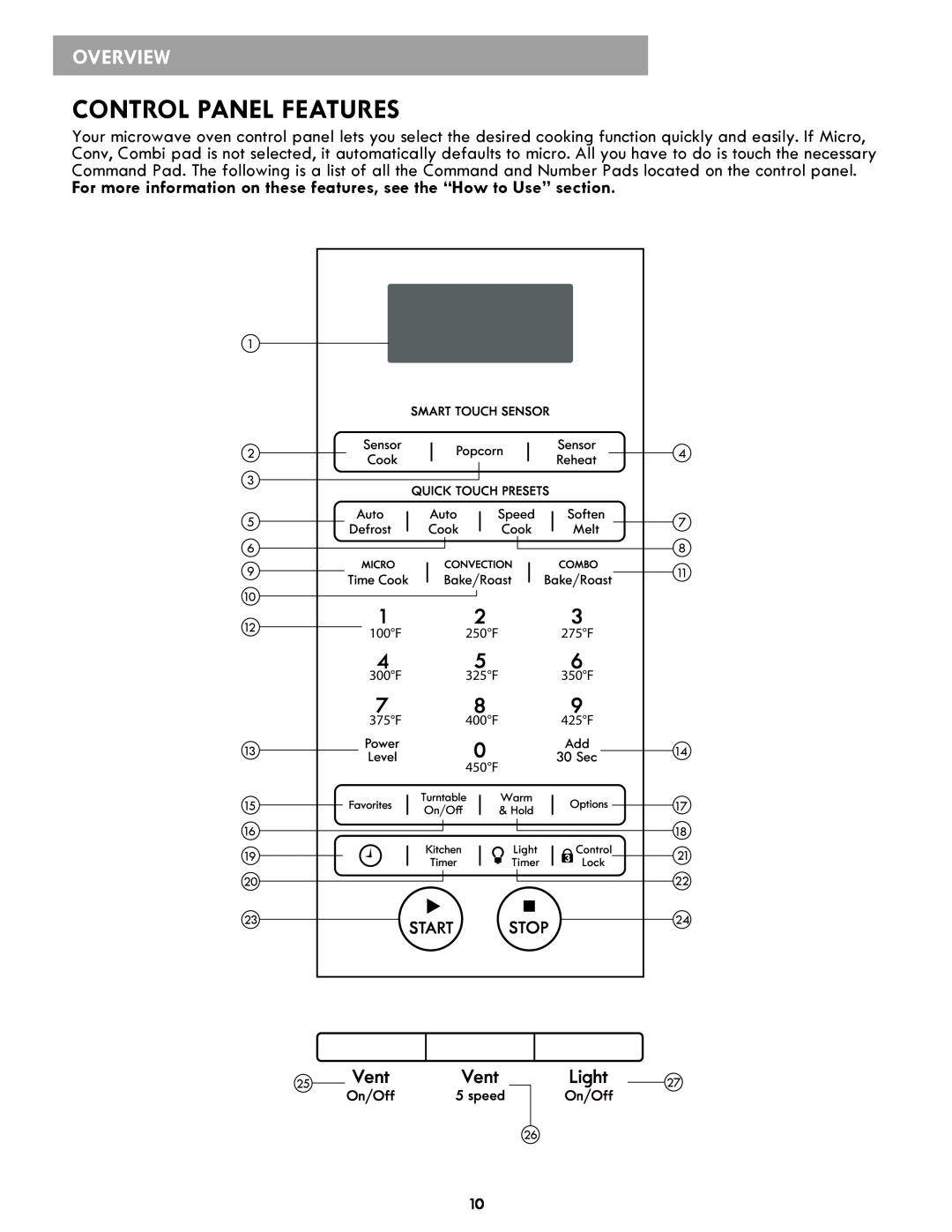 Kenmore 86019 manual Control Panel Features, For more information on these features, see the “How to Use” section, Overview 