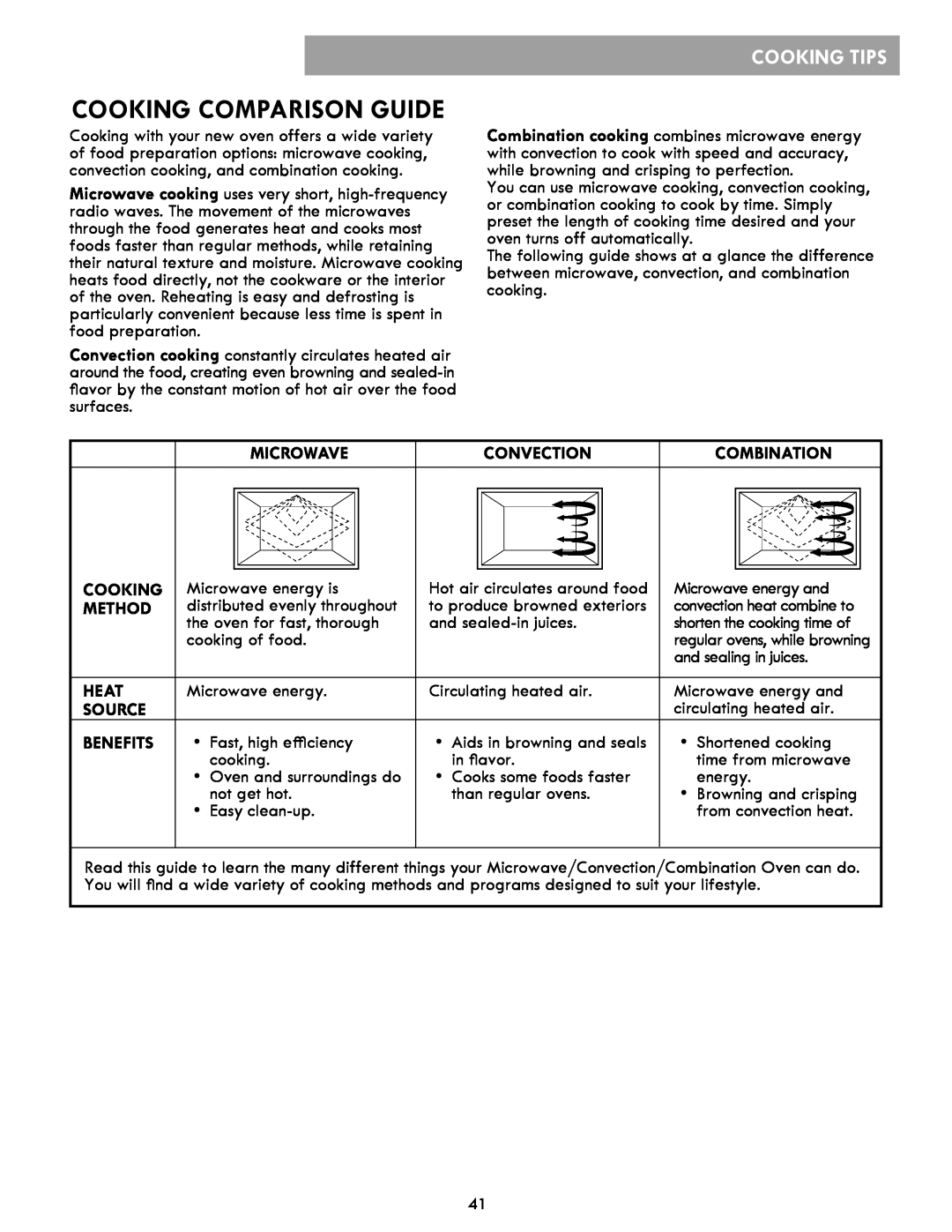 Kenmore 721.86012, 86013 manual Cooking Comparison Guide, Microwave, Convection, Combination, Method, Heat, Source, Benefits 