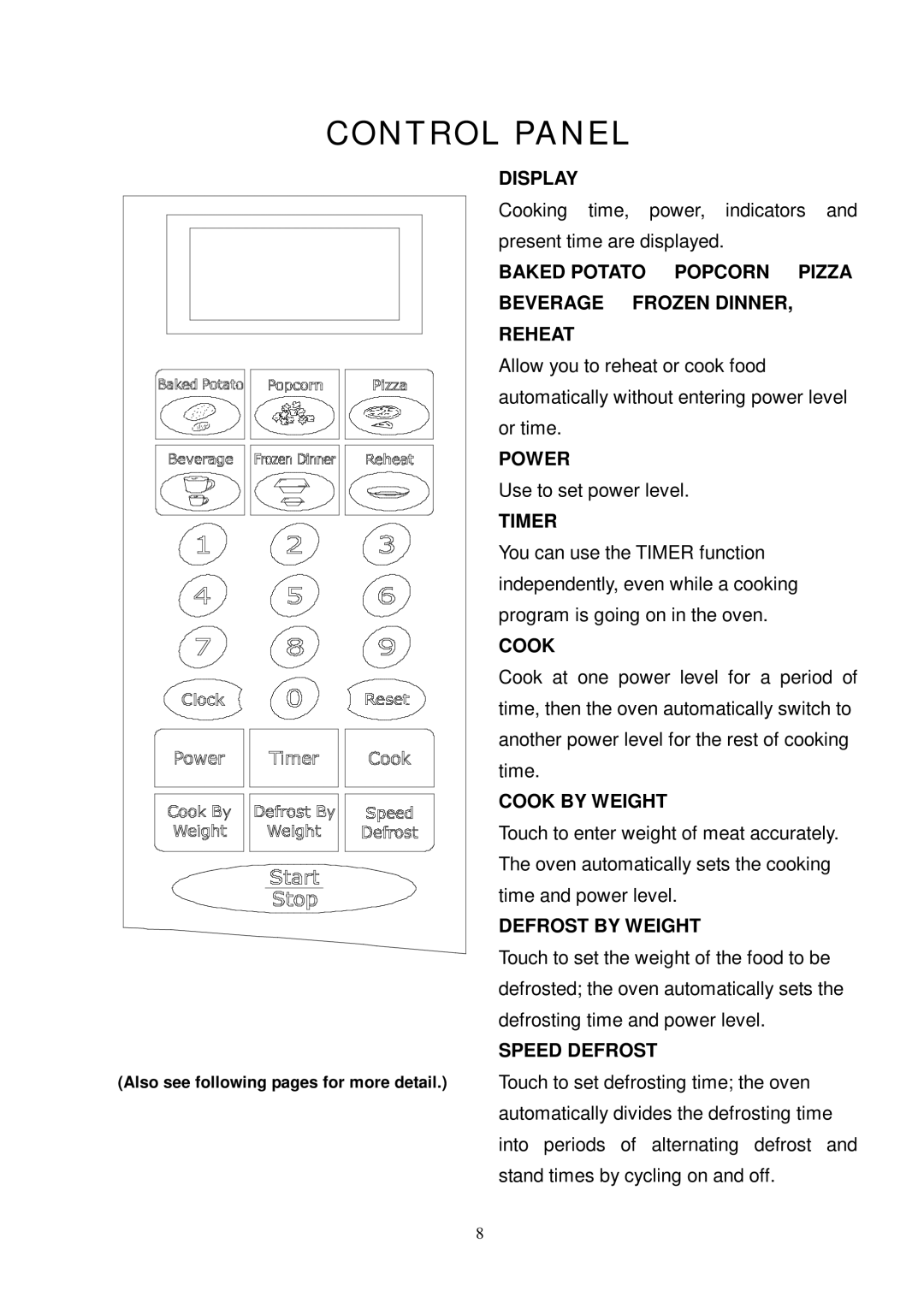 Kenmore 87000 user manual Control Panel 