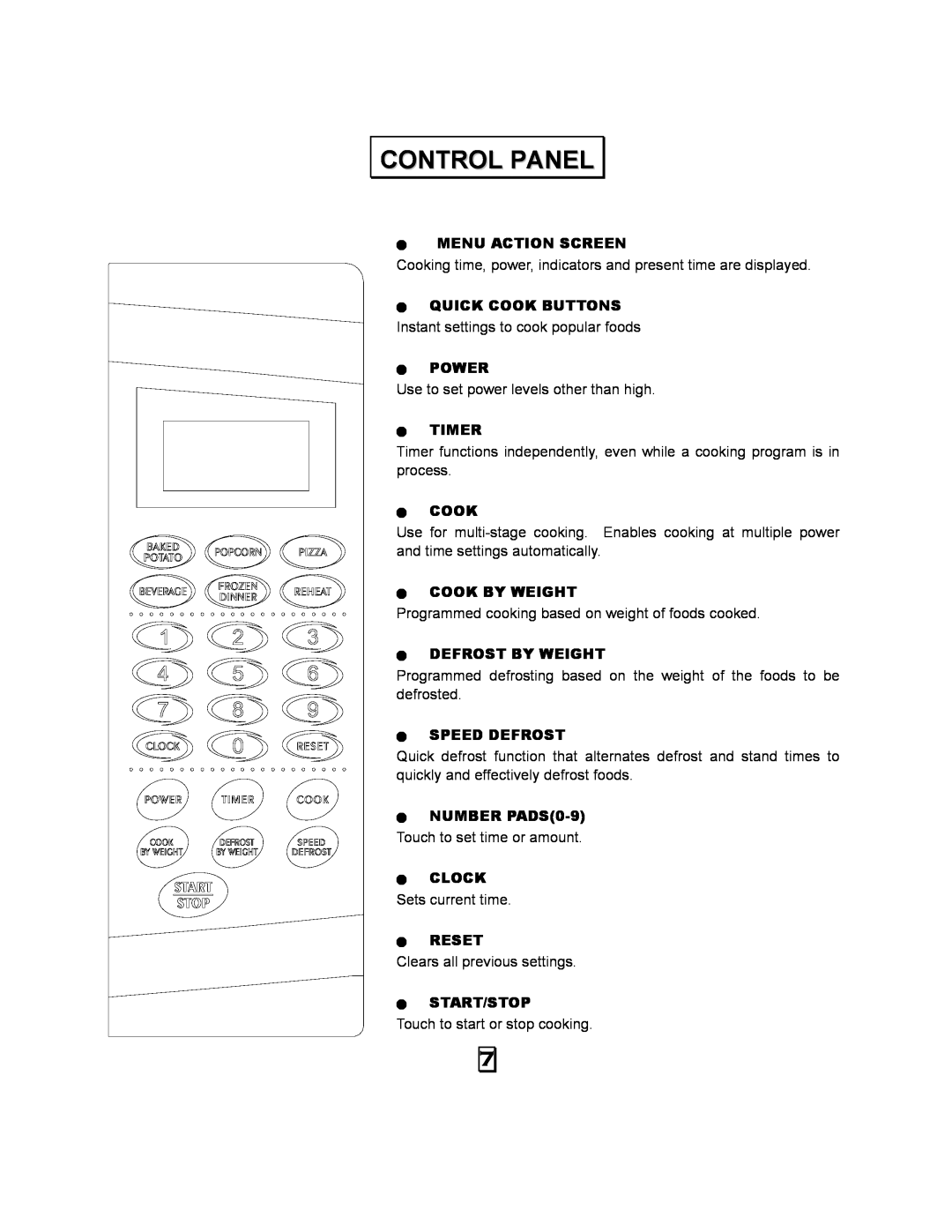 Kenmore 87090 owner manual Control Panel 