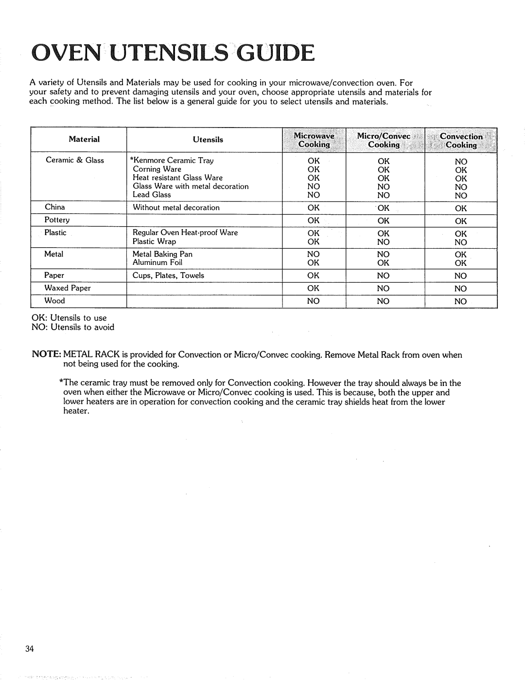 Kenmore 87561 manual Oven Utensilsiguide, OK Utensils to use No Utensils to avoid 