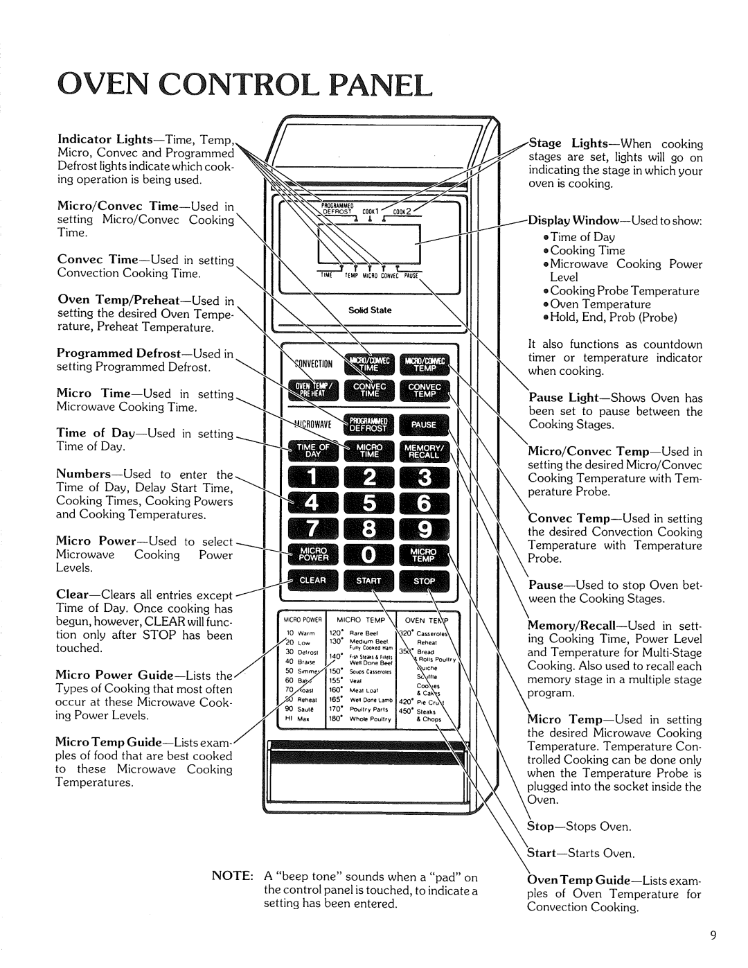 Kenmore 87561 manual M2lm 