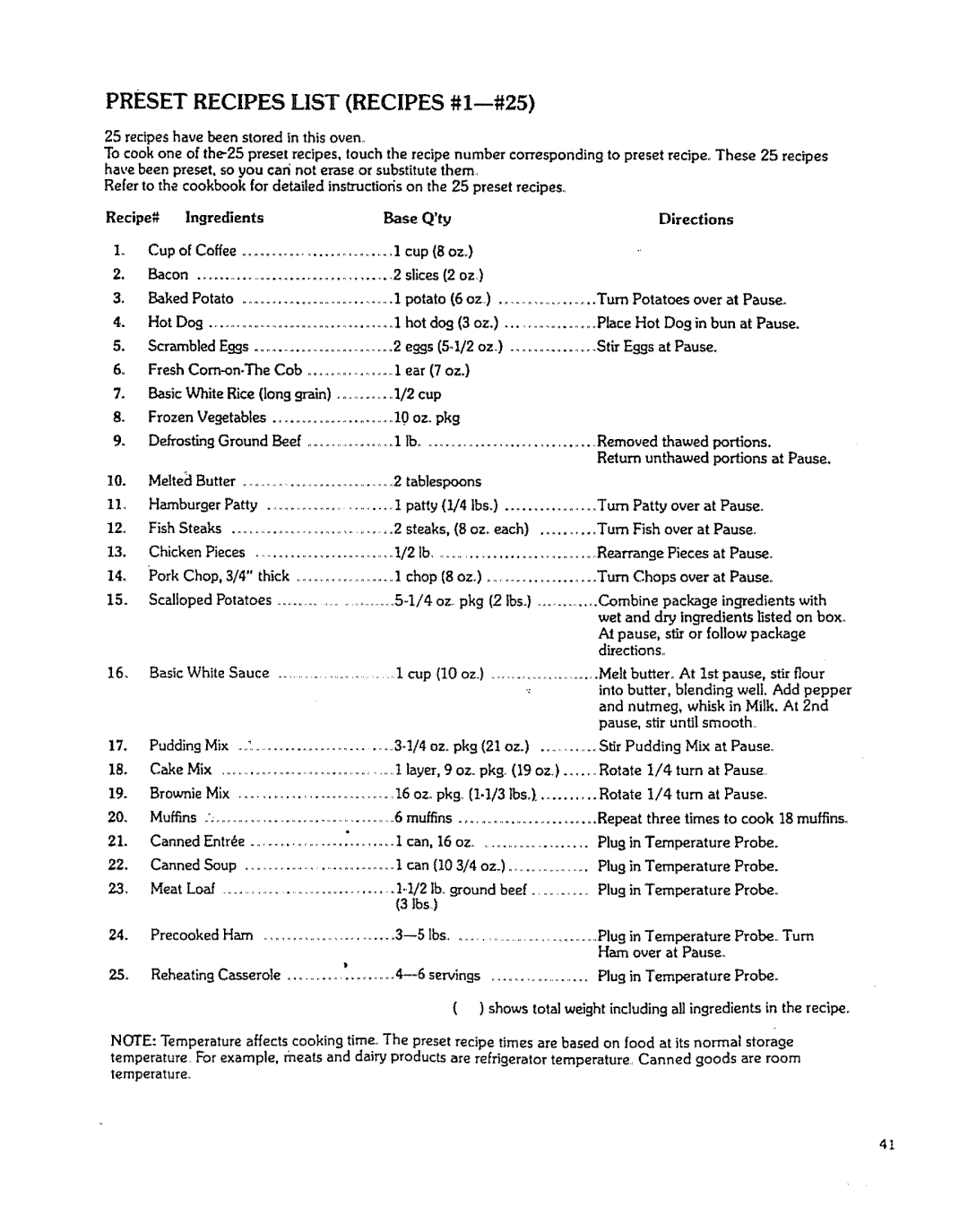 Kenmore 88963 manual Ingredients 