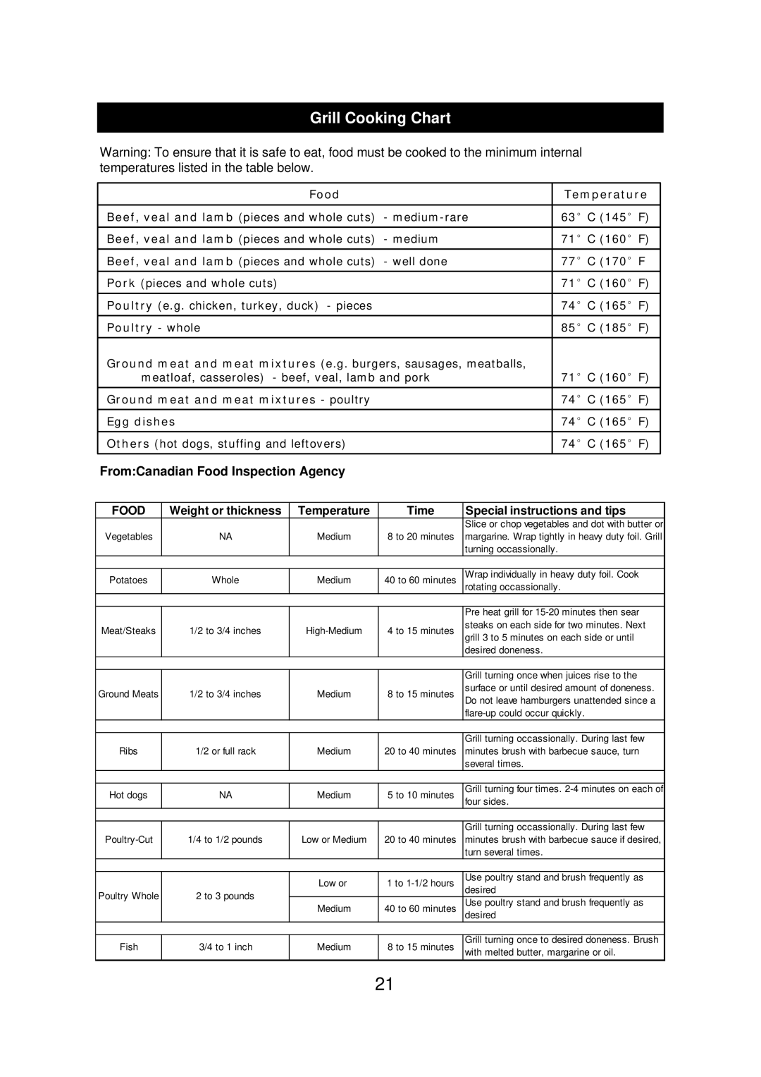 Kenmore 90109 manual Grill Cooking Chart, FromCanadian Food Inspection Agency 