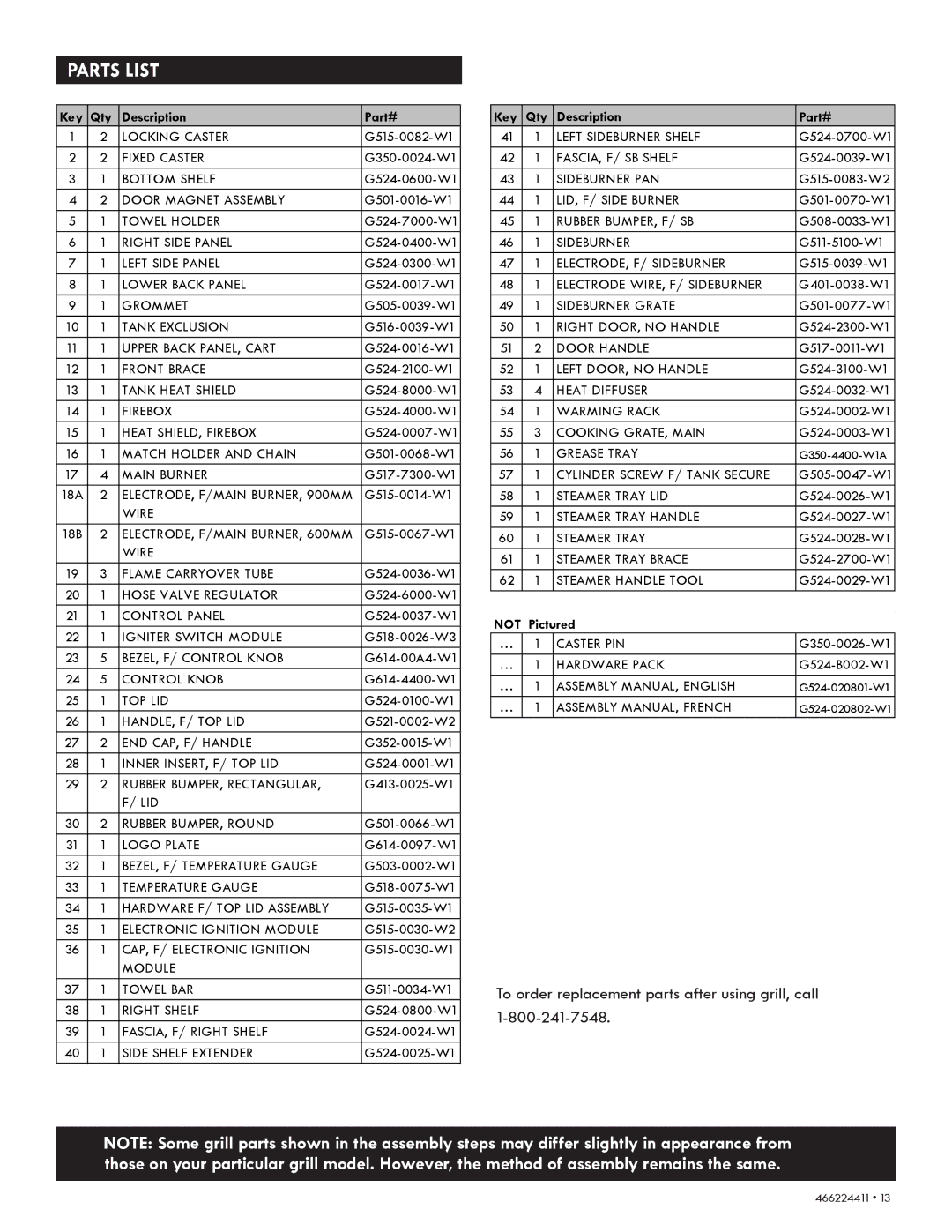 Kenmore 90113 manual Parts List 