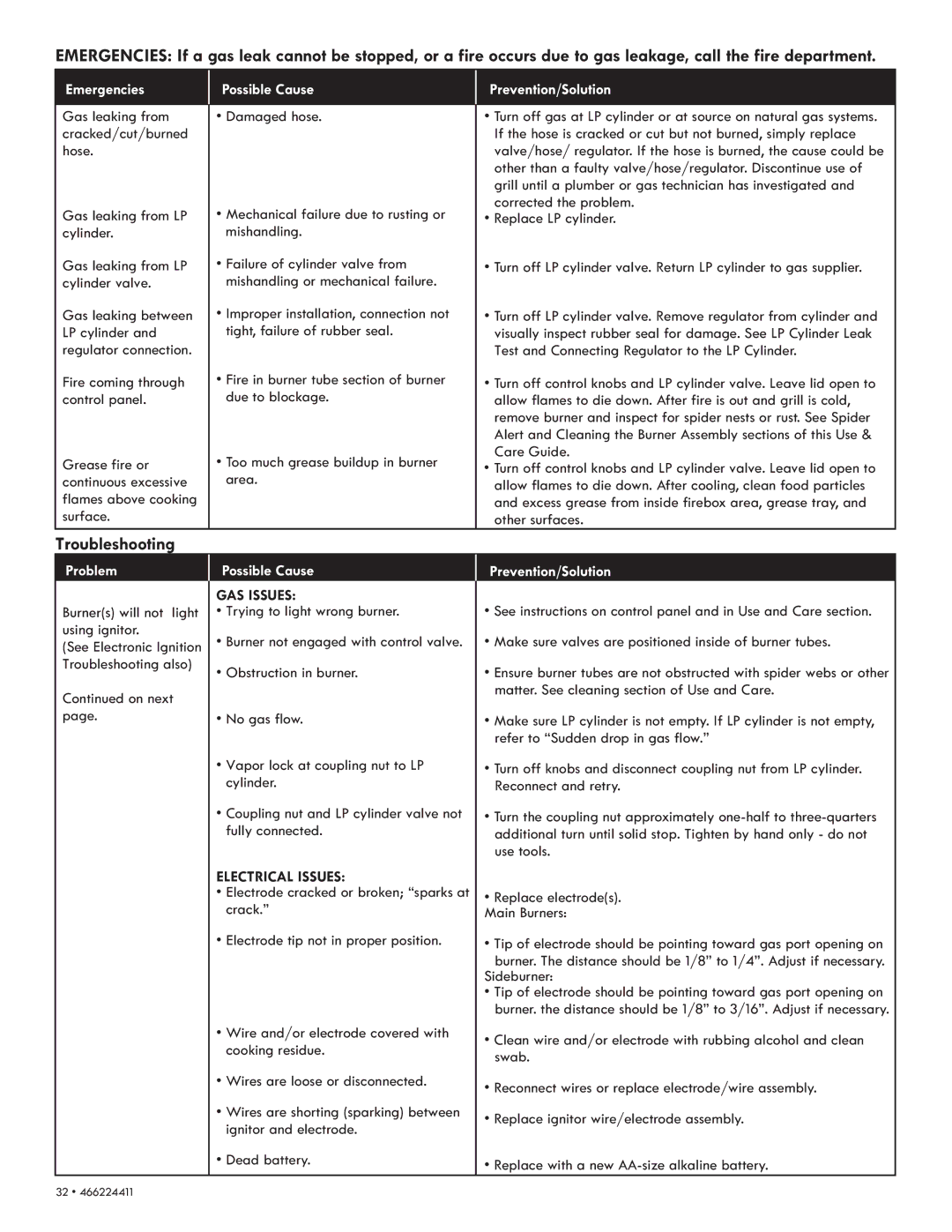 Kenmore 90113 manual Troubleshooting, Emergencies Possible Cause Prevention/Solution 