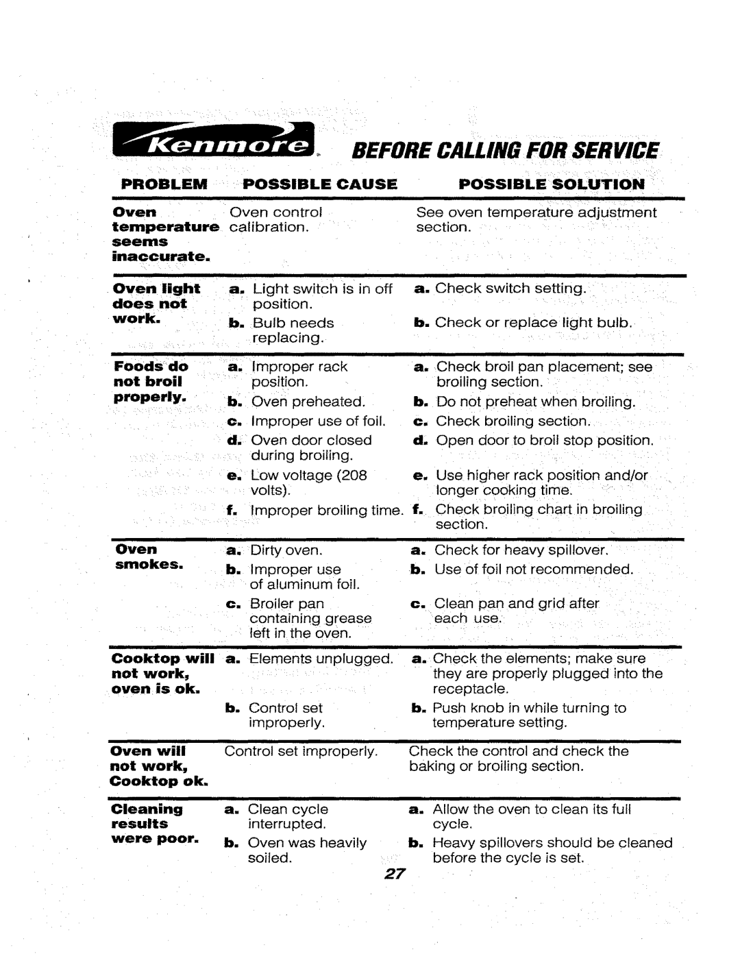 Kenmore 911.46566, 911.46565, 911.46569 owner manual Before Calling for Service, Problempossible Cause 