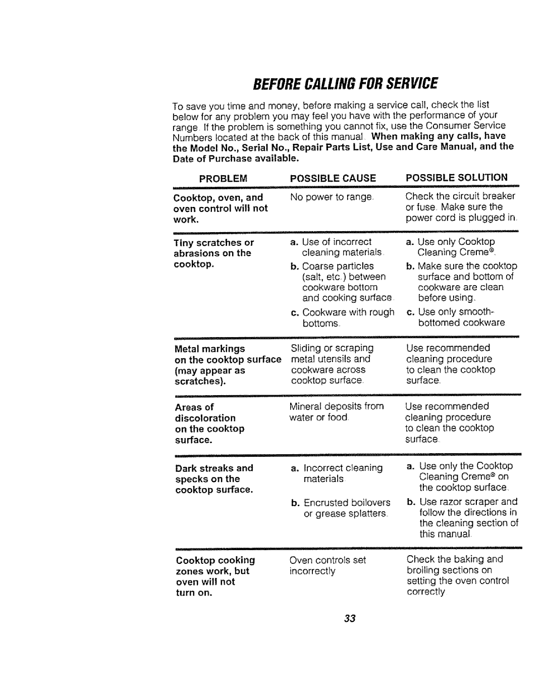 Kenmore 911.94754, 911.94752, 911.94759 manual Beforecallingforservice, Problem Possible Cause 