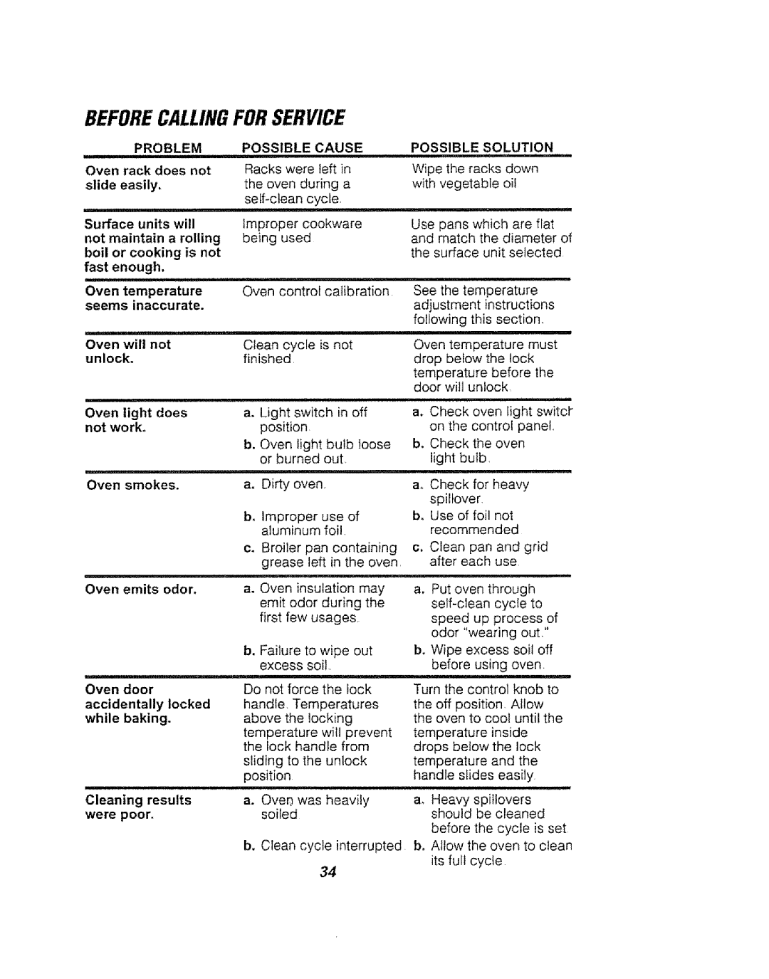 Kenmore 911.94752, 911.94754, 911.94759 manual Problem, Possible Cause 