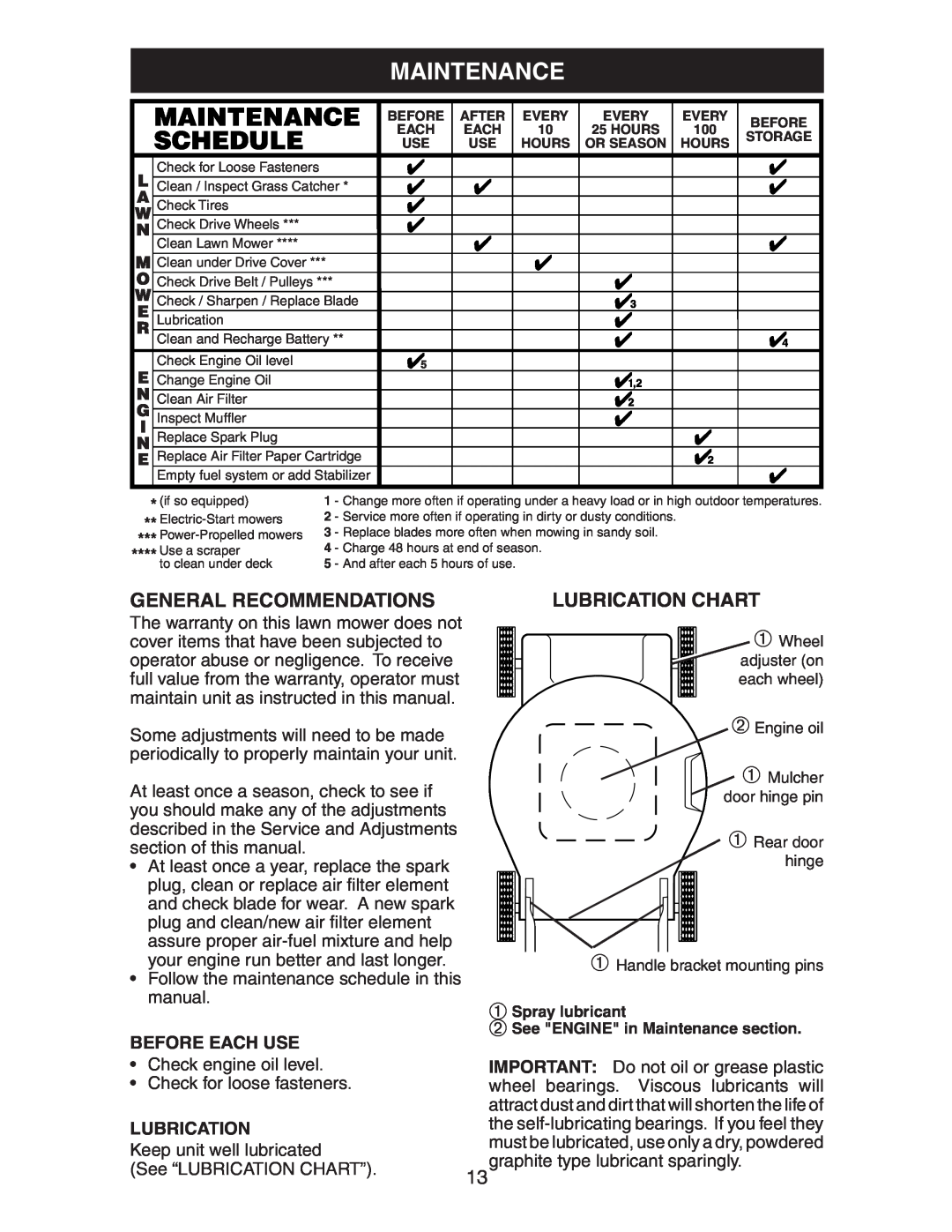 Kenmore 917.37707 owner manual Maintenance, General Recommendations, Lubrication Chart, Before Each Use 