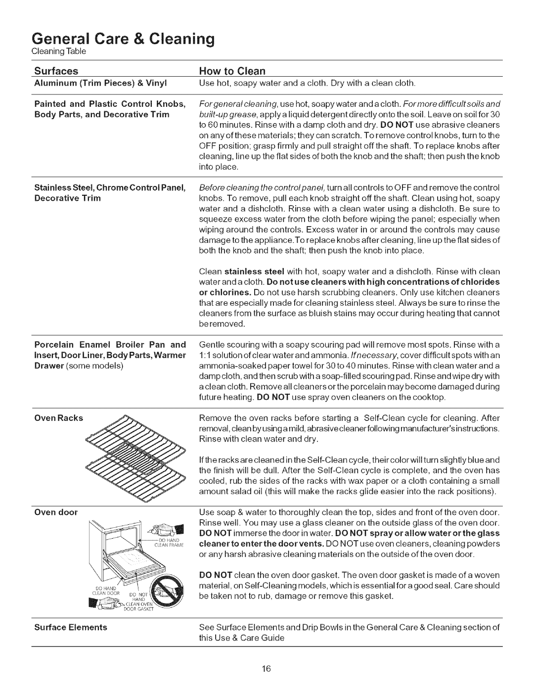 Kenmore 9411* manual General Care & Cleaning, Surfaces How to Clean, Stainless Steel, Chrome Control Panel, Decorative Trim 